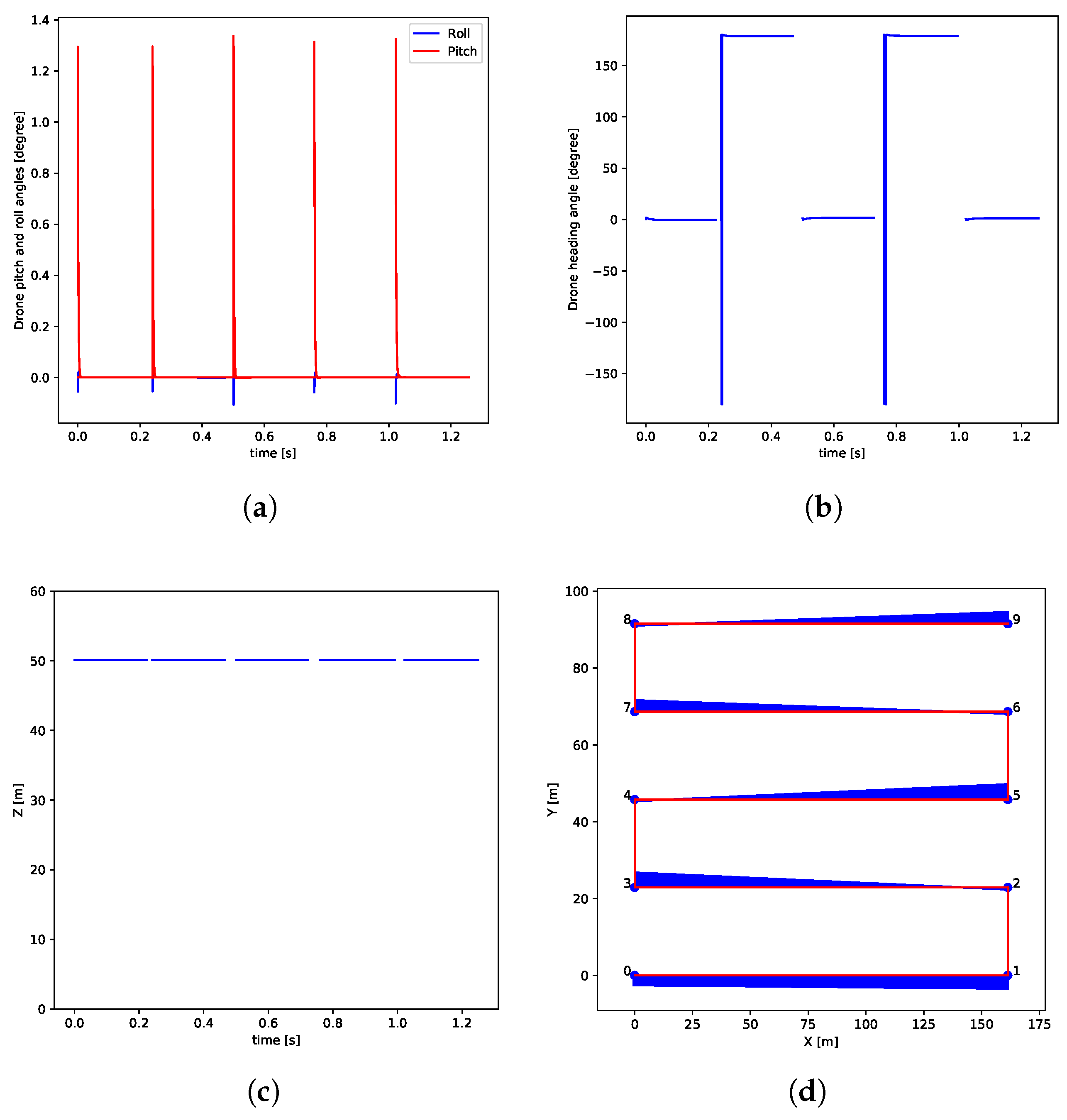 Remotesensing 11 01852 g012
