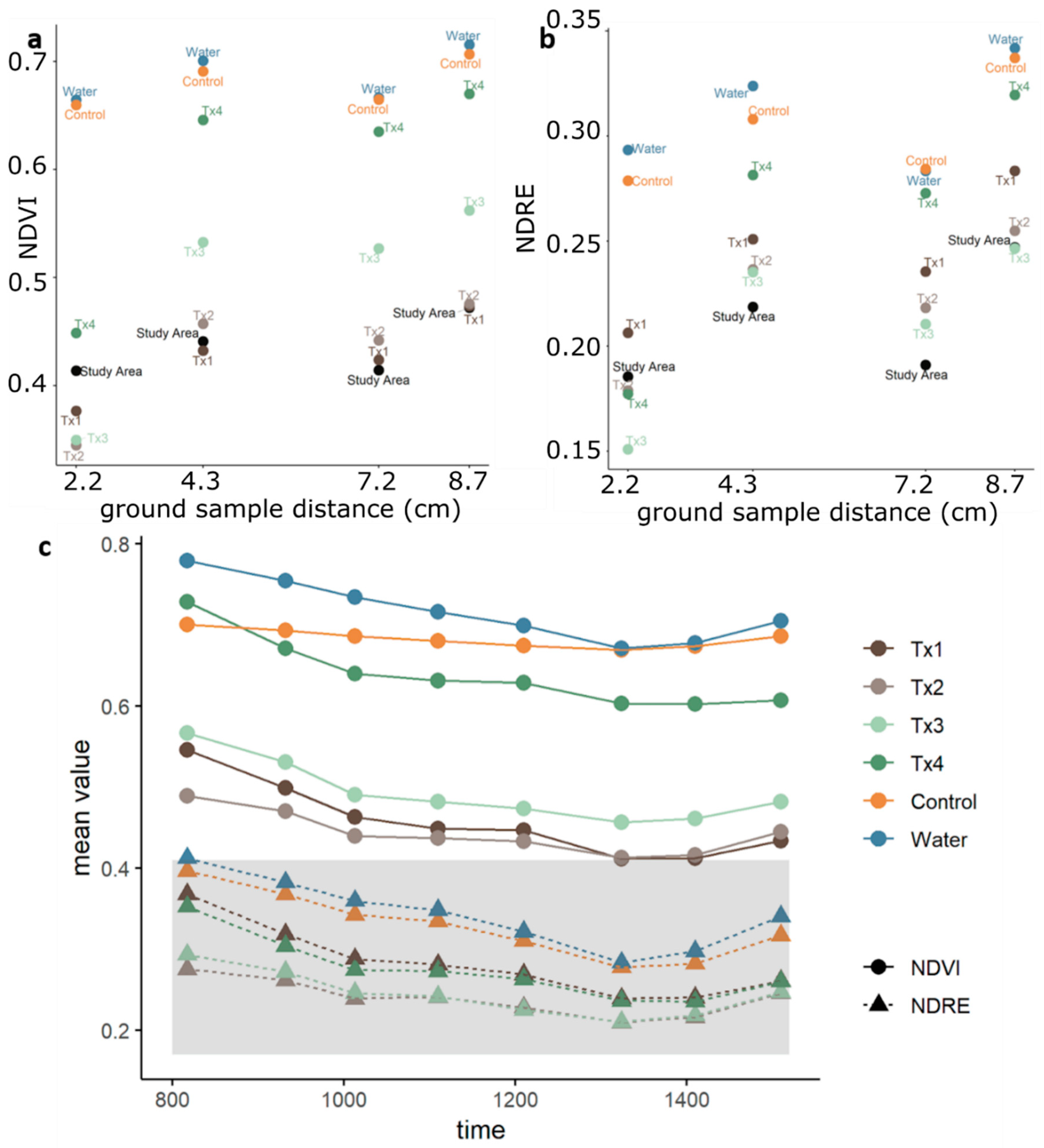 Remotesensing 11 01853 g002