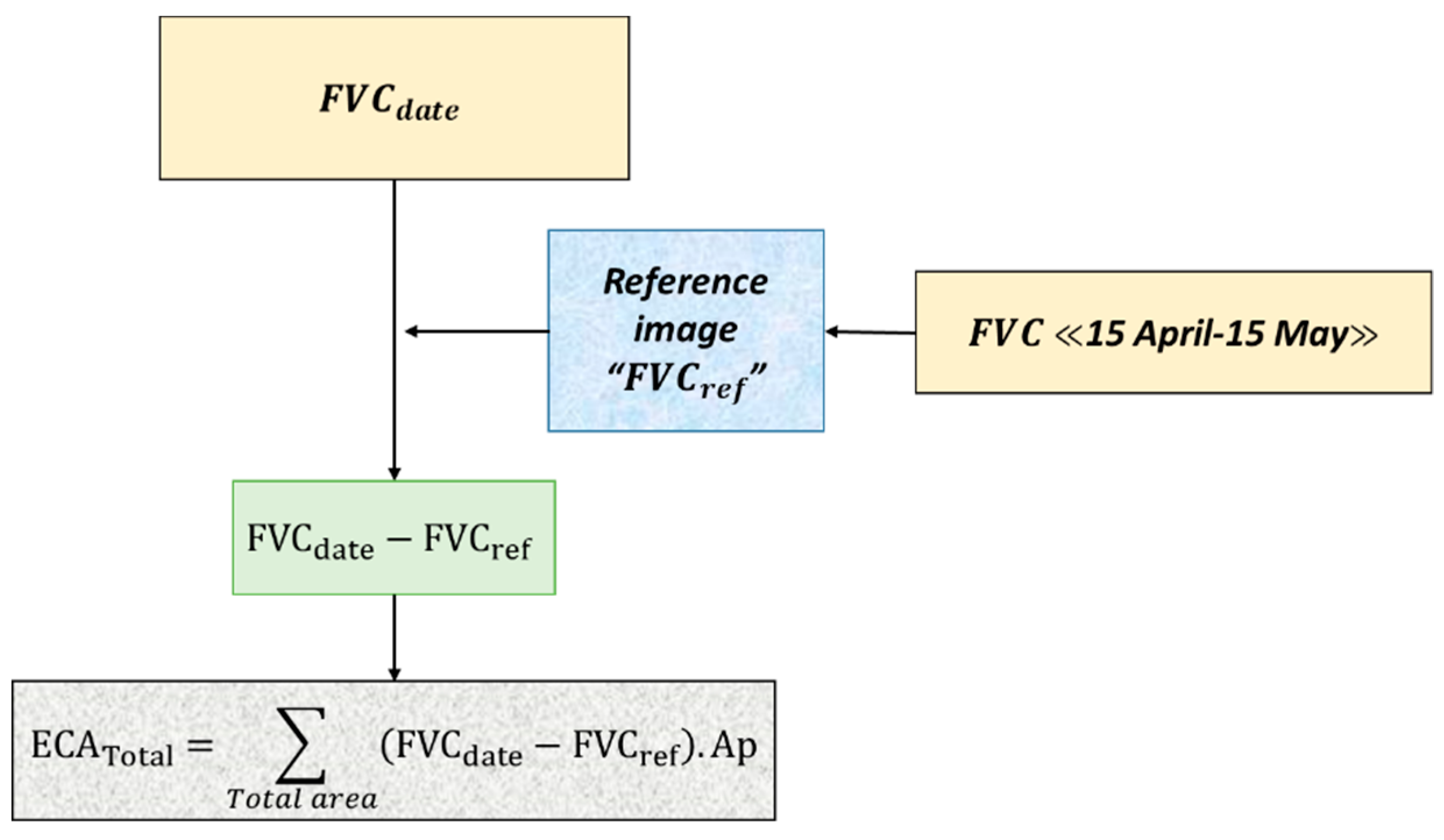 Remotesensing 11 01856 g003