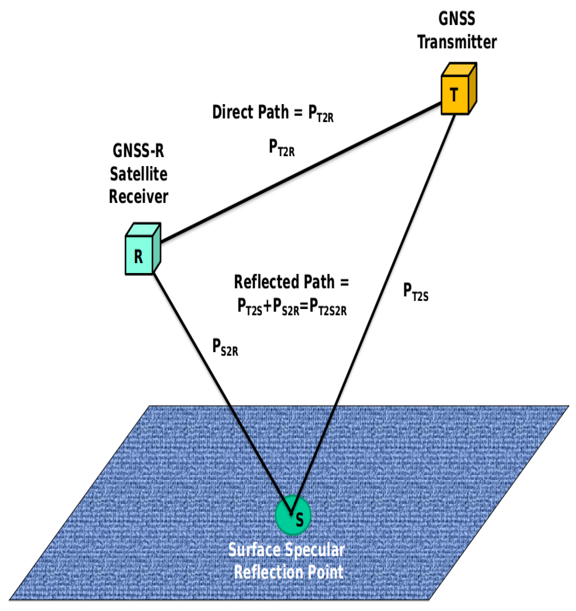 Remotesensing 11 01858 g001