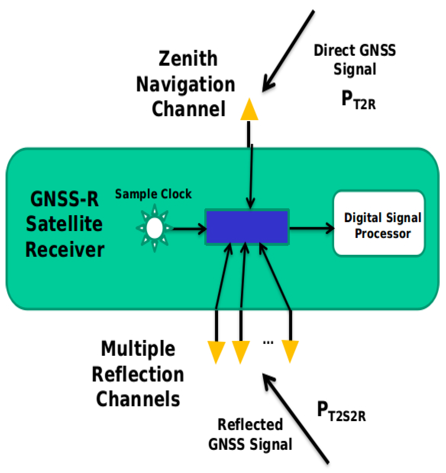 Remotesensing 11 01858 g002