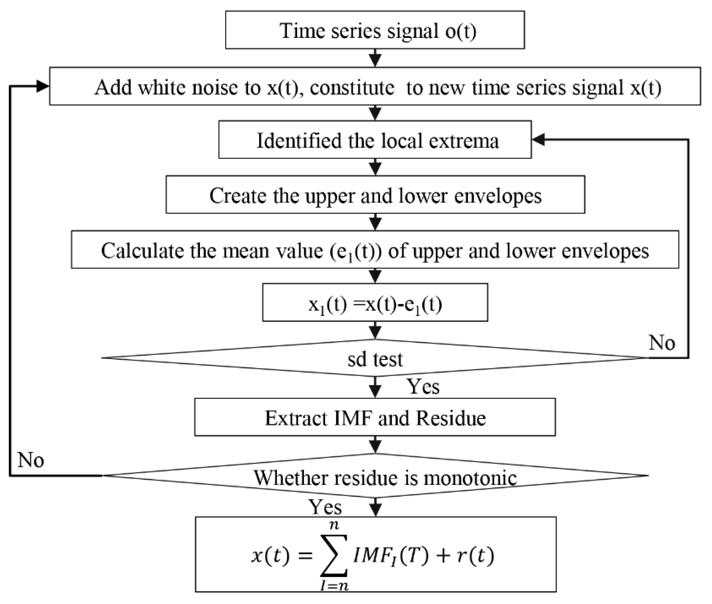 Remotesensing 11 01860 g004 Remotesensing 11 01860 g004