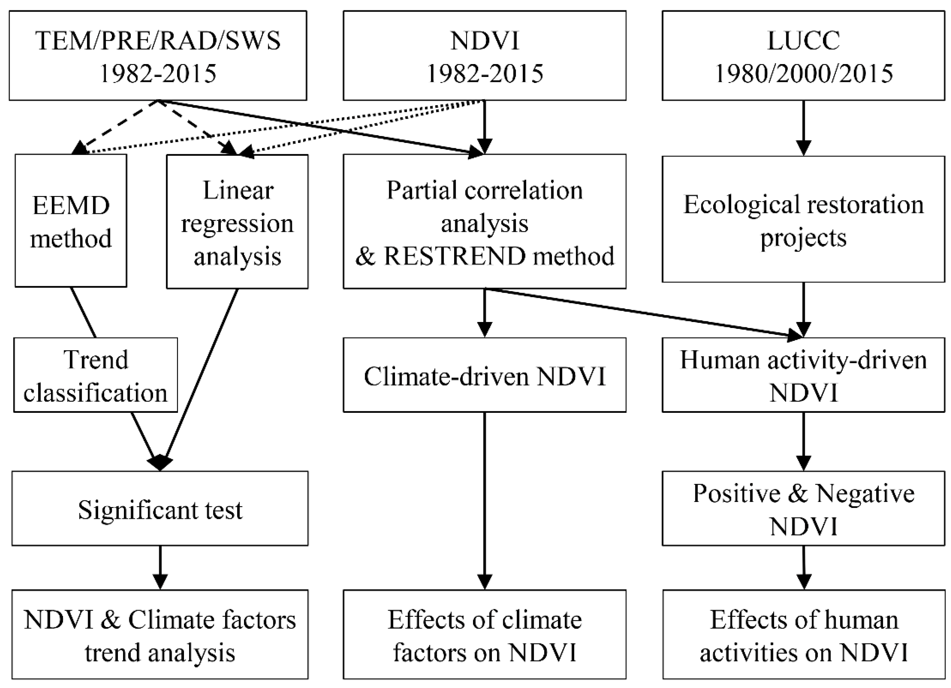 Remotesensing 11 01860 g006 Remotesensing 11 01860 g006