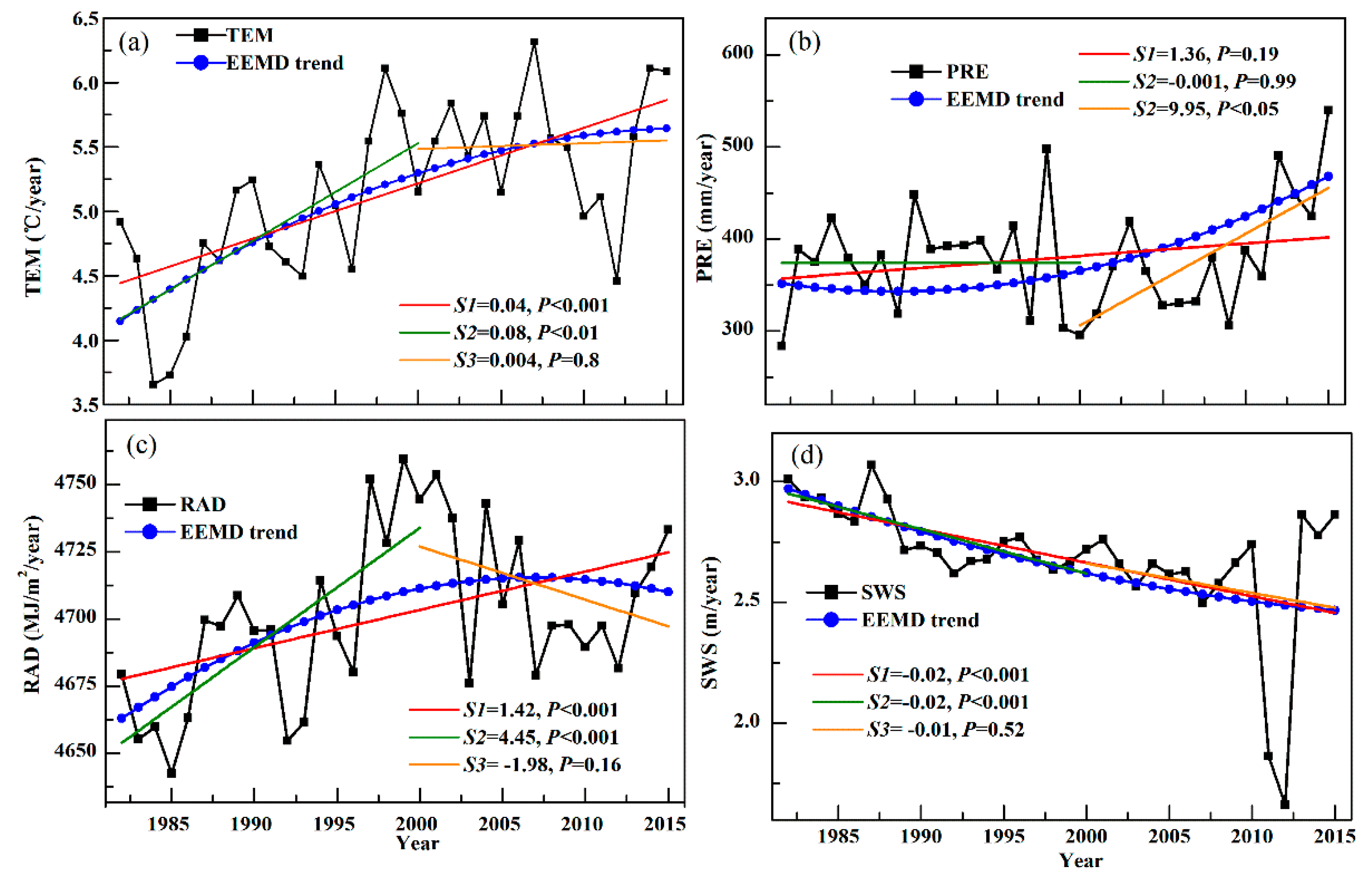 Remotesensing 11 01860 g010 Remotesensing 11 01860 g010