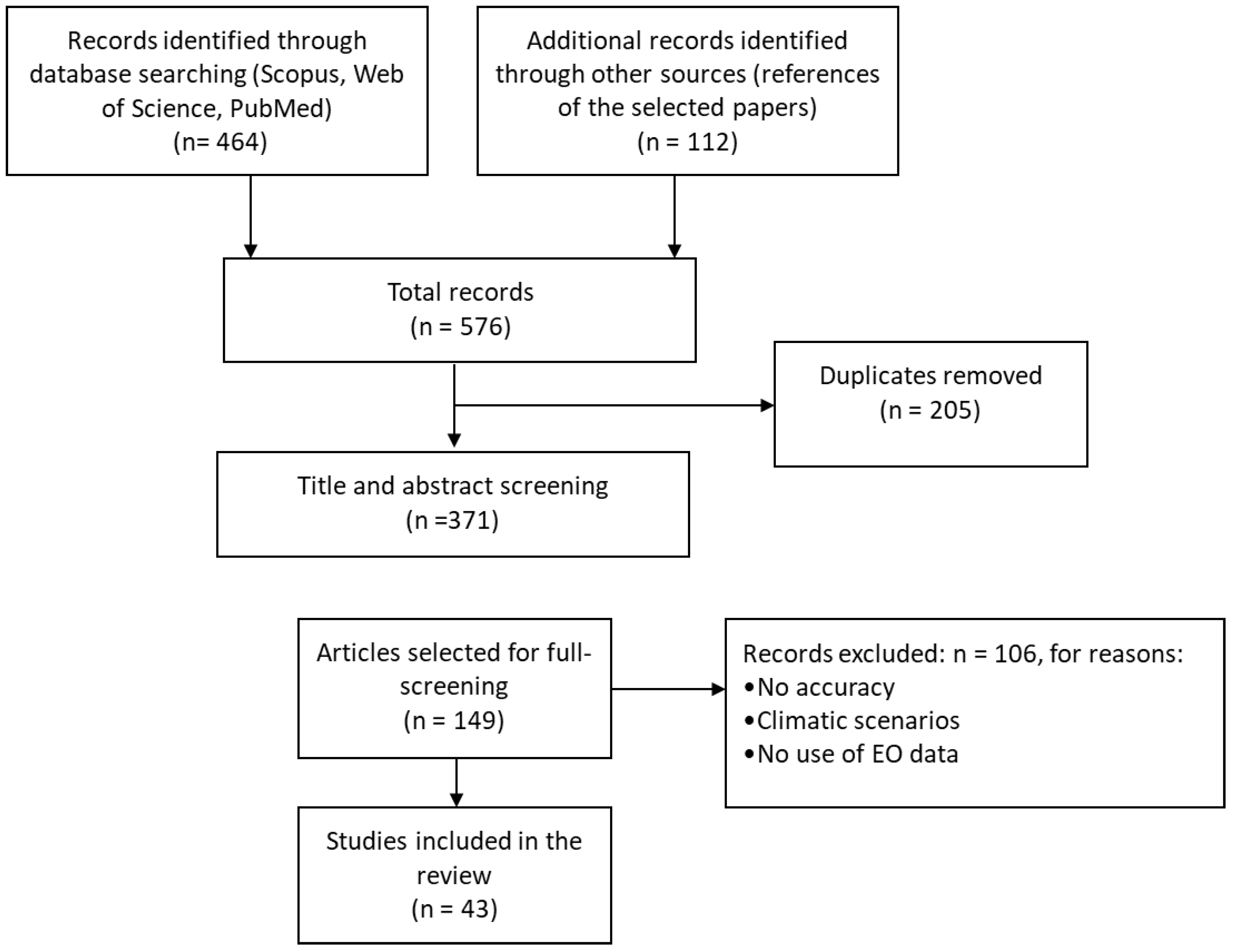 Remotesensing 11 01862 g001