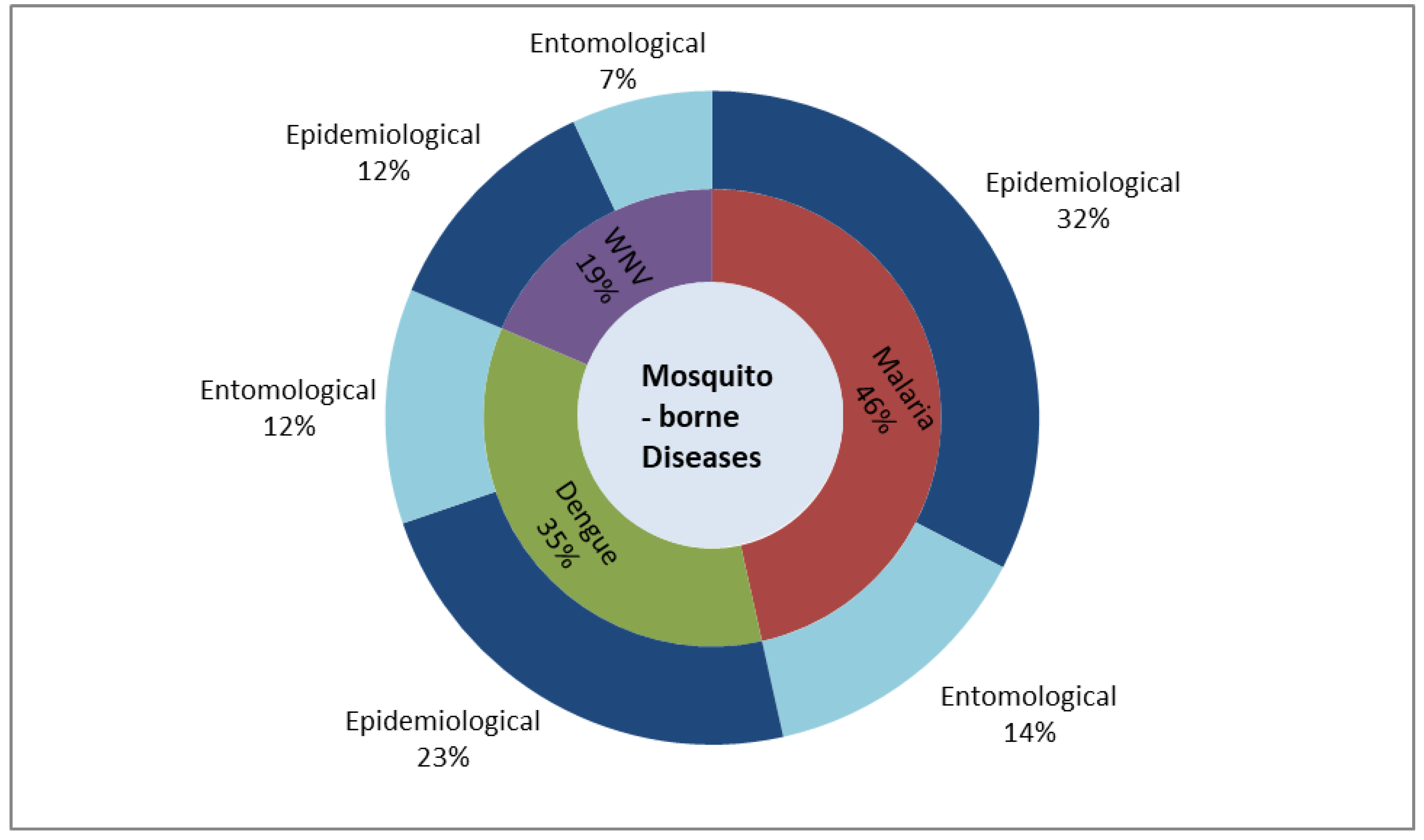 Remotesensing 11 01862 g003