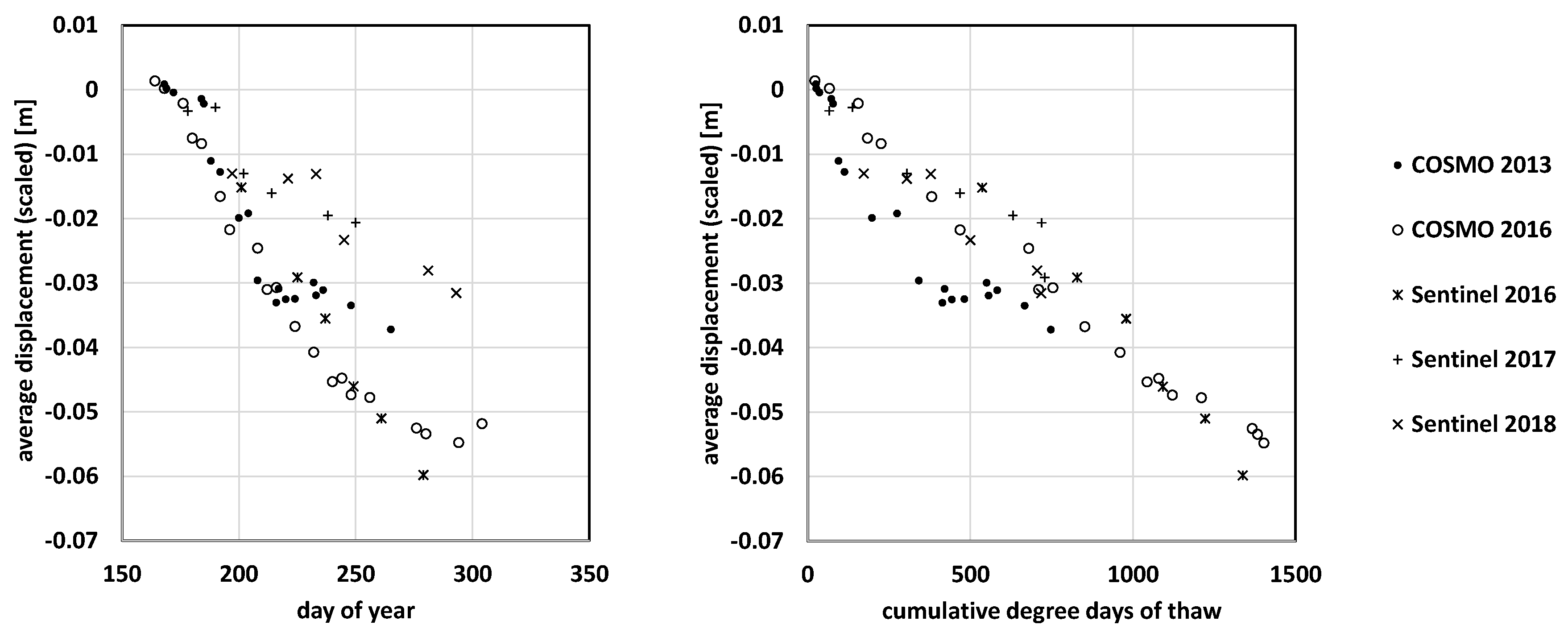 Remotesensing 11 01865 g006 Remotesensing 11 01865 g006