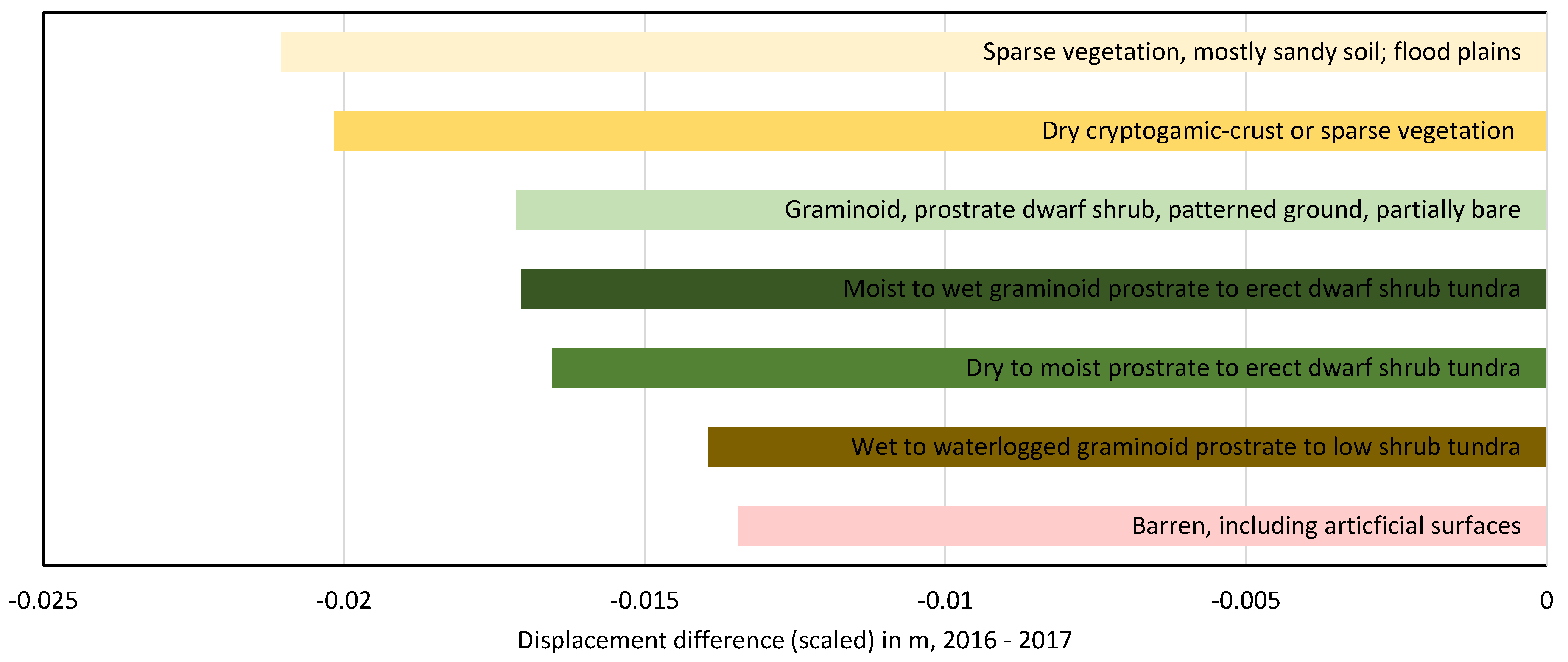 Remotesensing 11 01865 g008 Remotesensing 11 01865 g008