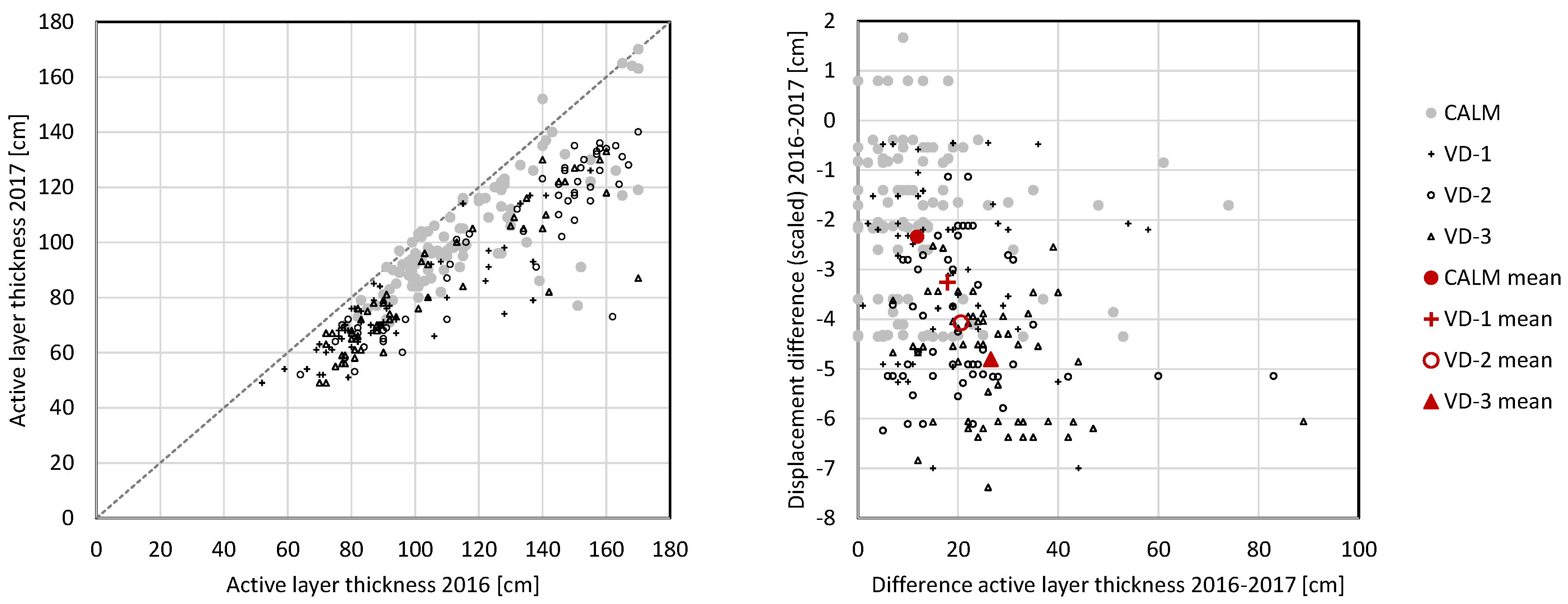 Remotesensing 11 01865 g012 Remotesensing 11 01865 g012