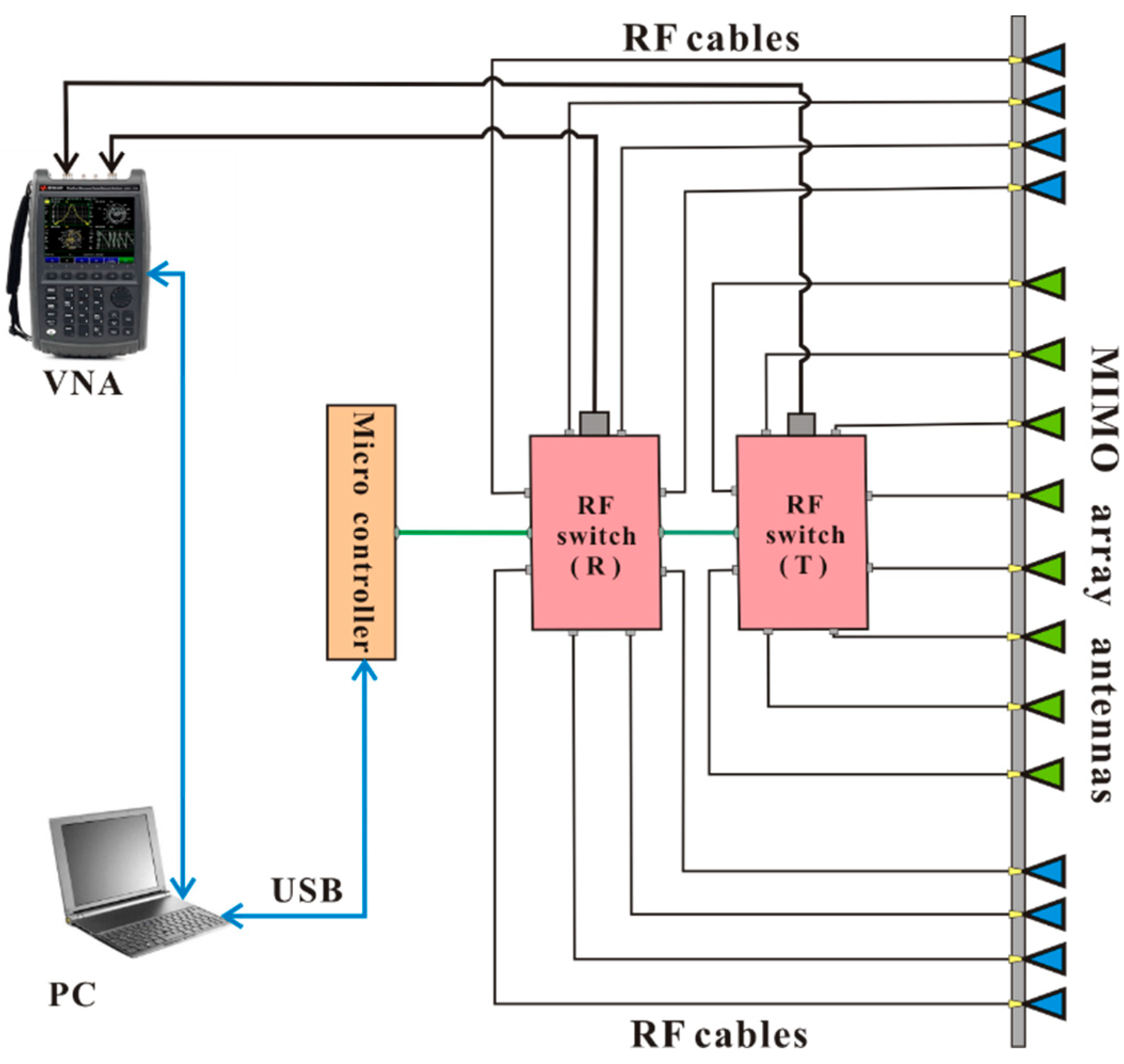 Remotesensing 11 01867 g001 Remotesensing 11 01867 g001