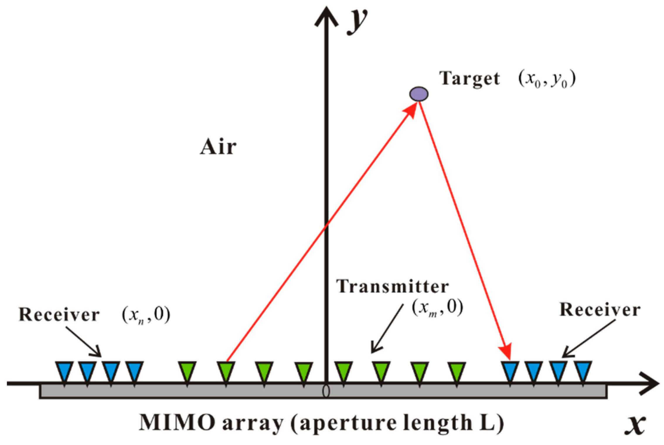 Remotesensing 11 01867 g002 Remotesensing 11 01867 g002