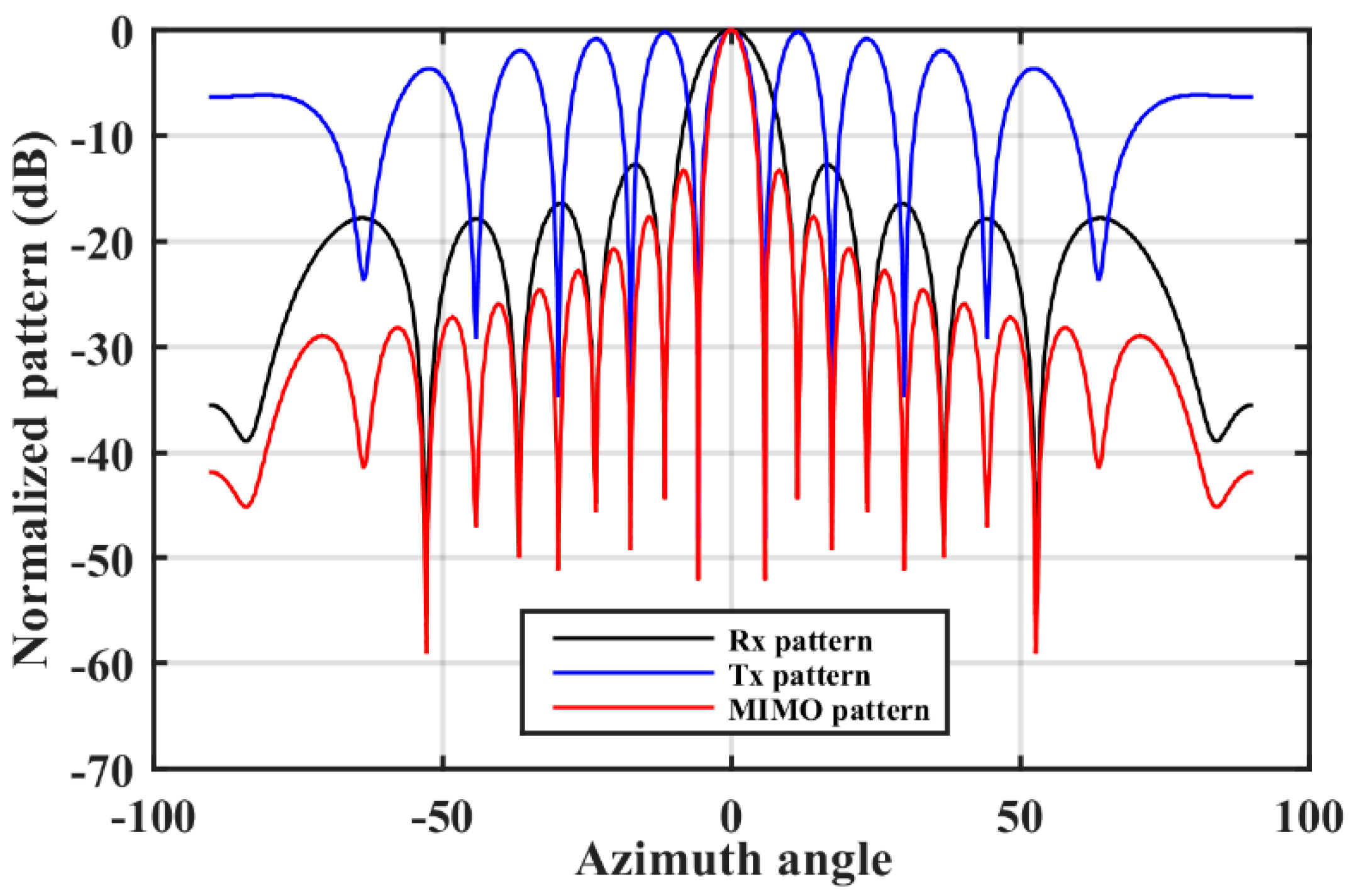 Remotesensing 11 01867 g005 Remotesensing 11 01867 g005