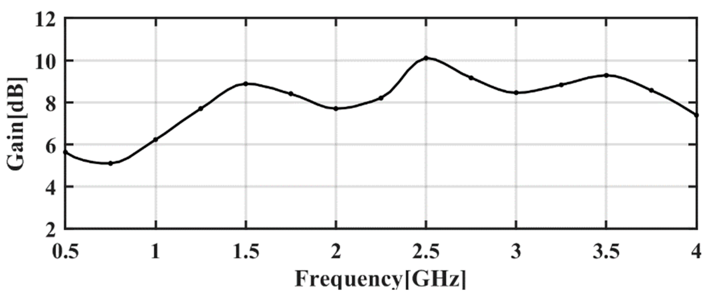 Remotesensing 11 01867 g010 Remotesensing 11 01867 g010