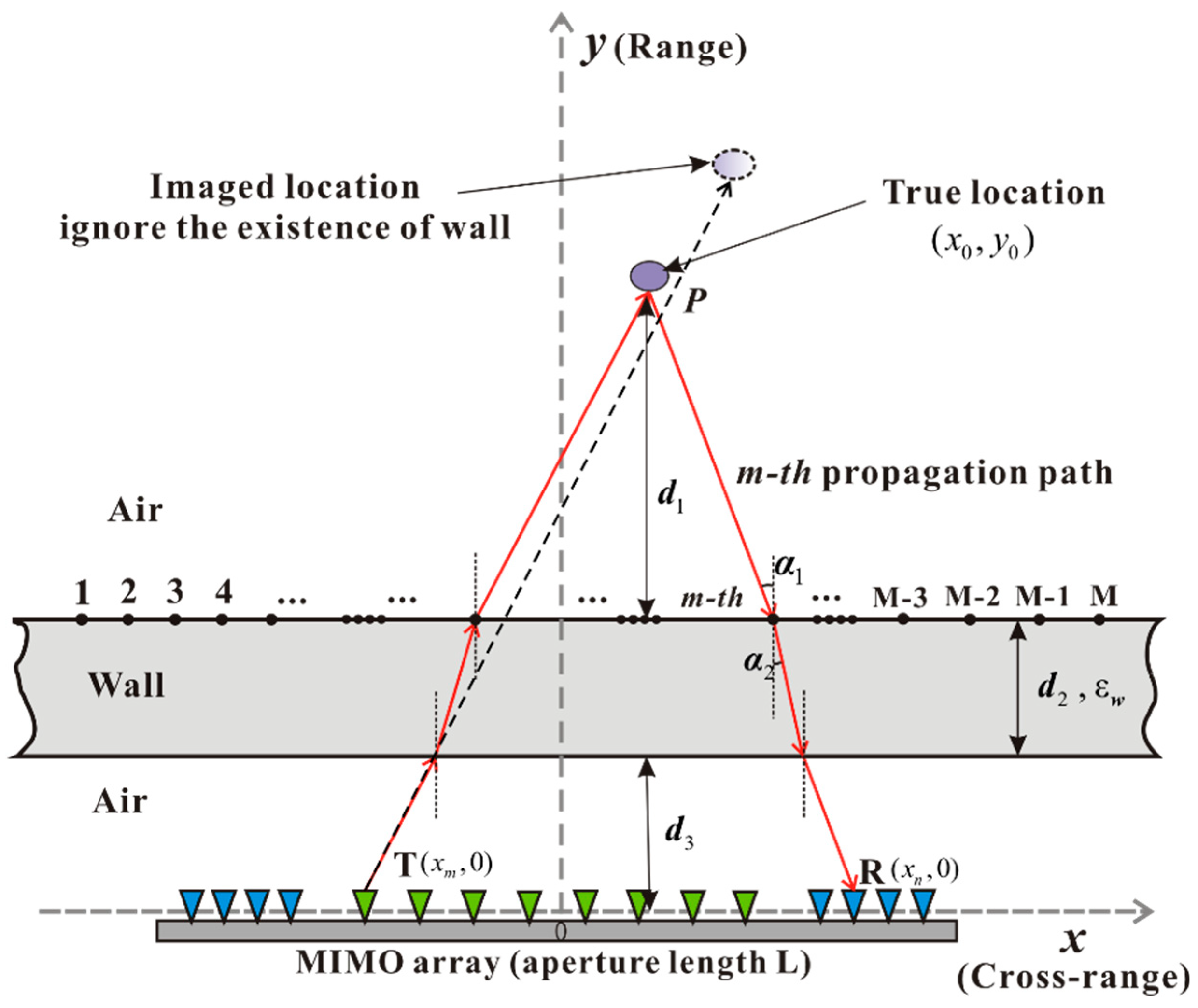 Remotesensing 11 01867 g012 Remotesensing 11 01867 g012