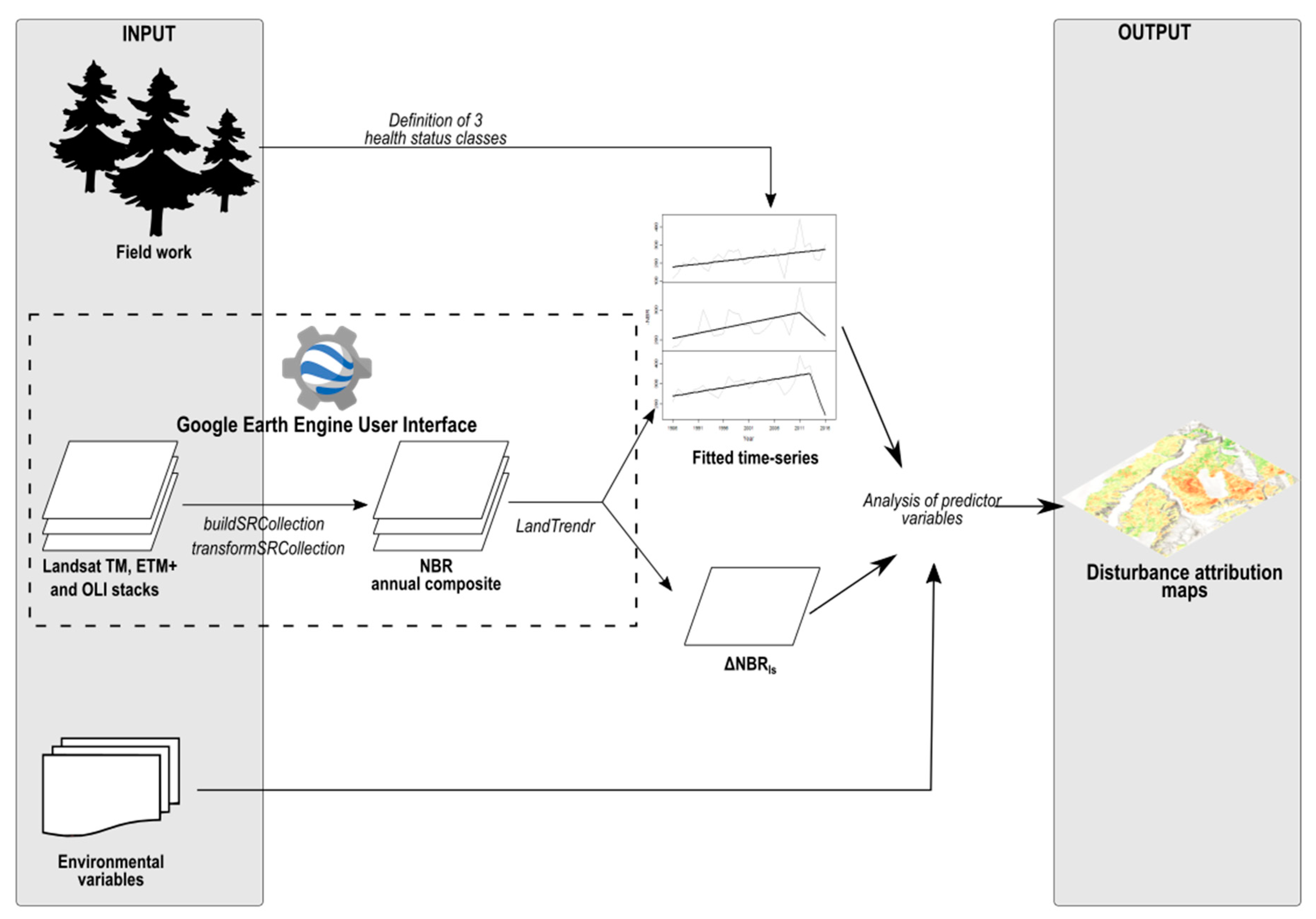 Remotesensing 11 01868 g001 Remotesensing 11 01868 g001