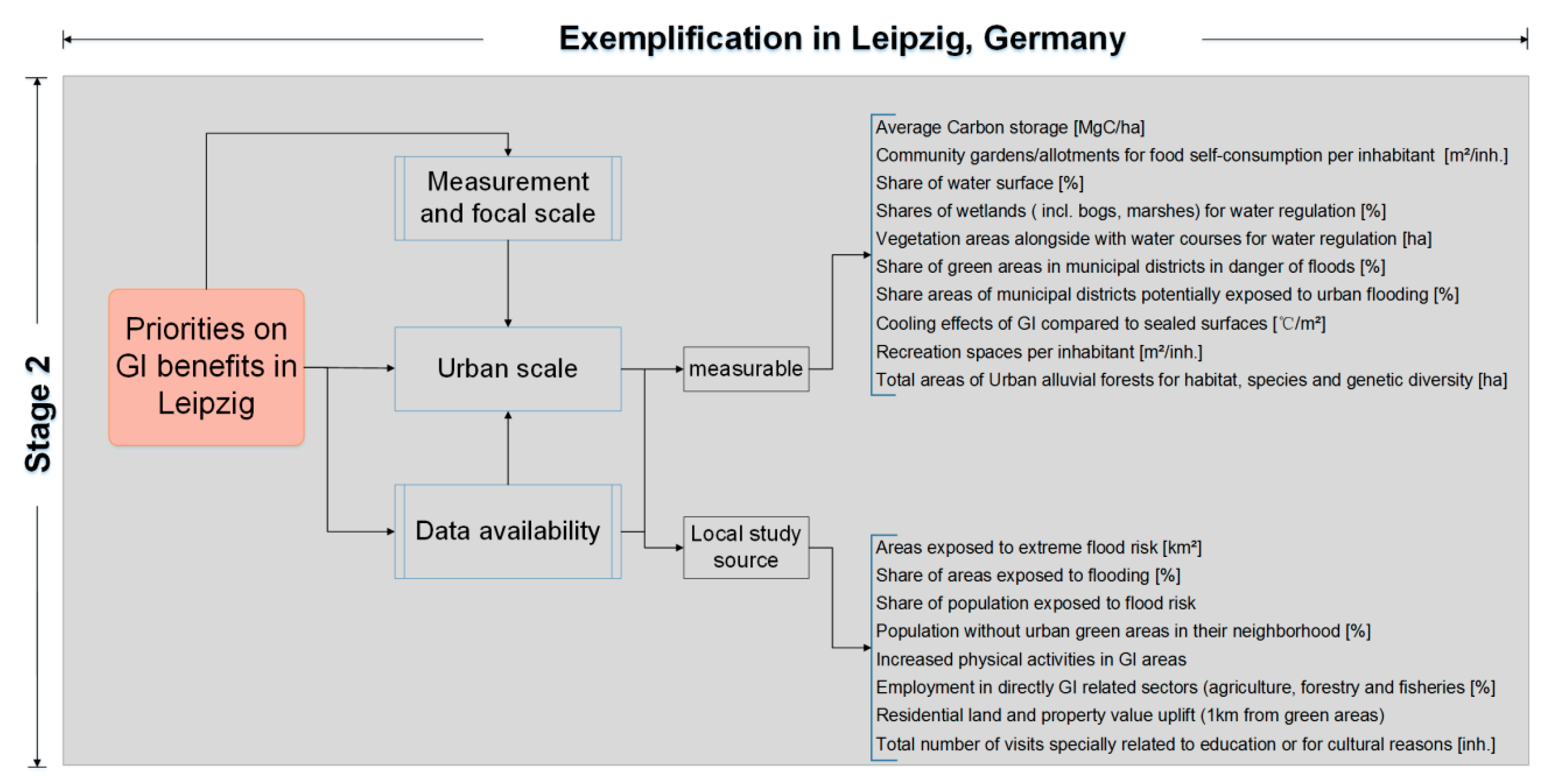 Remotesensing 11 01869 g006 Remotesensing 11 01869 g006