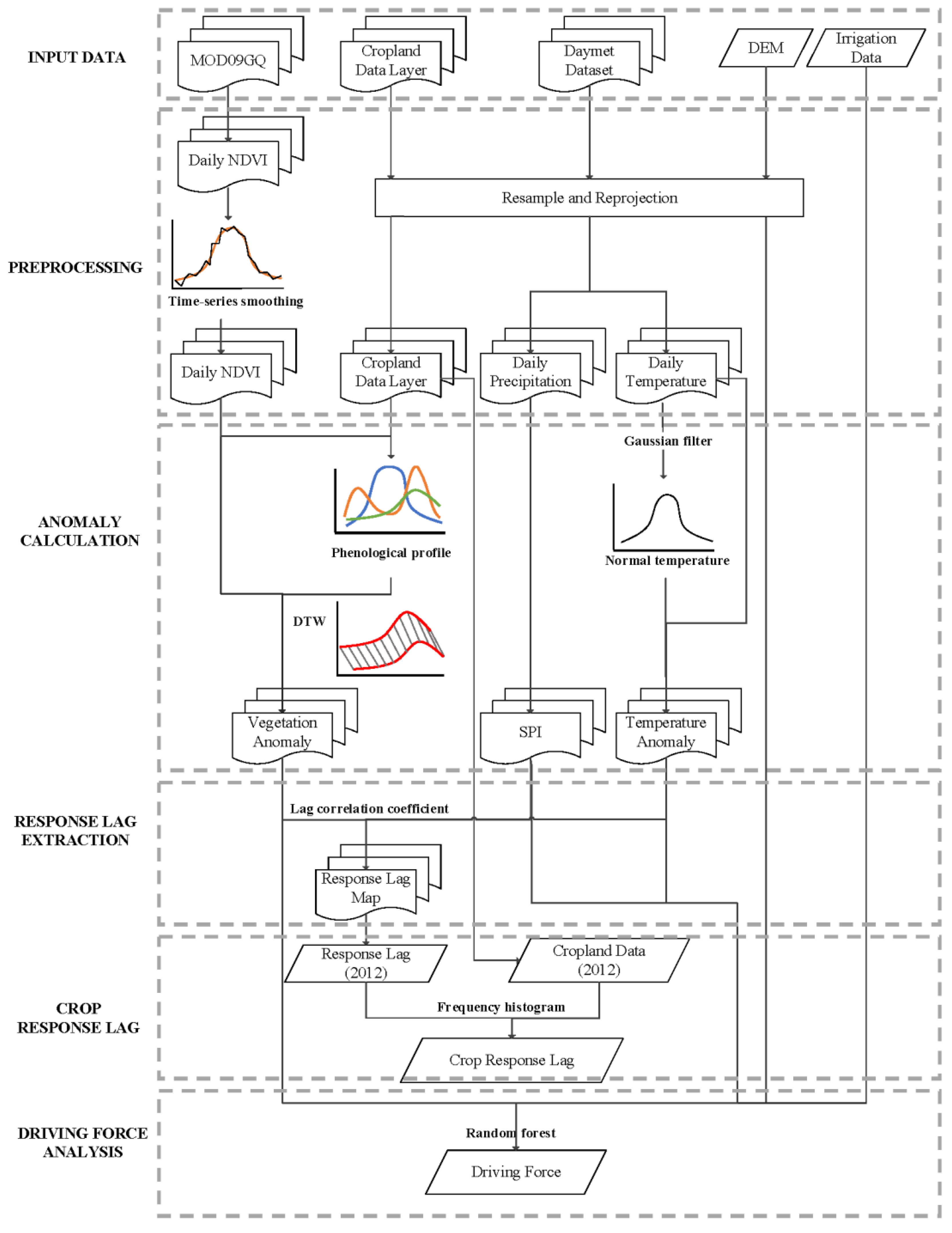 Remotesensing 11 01873 g001