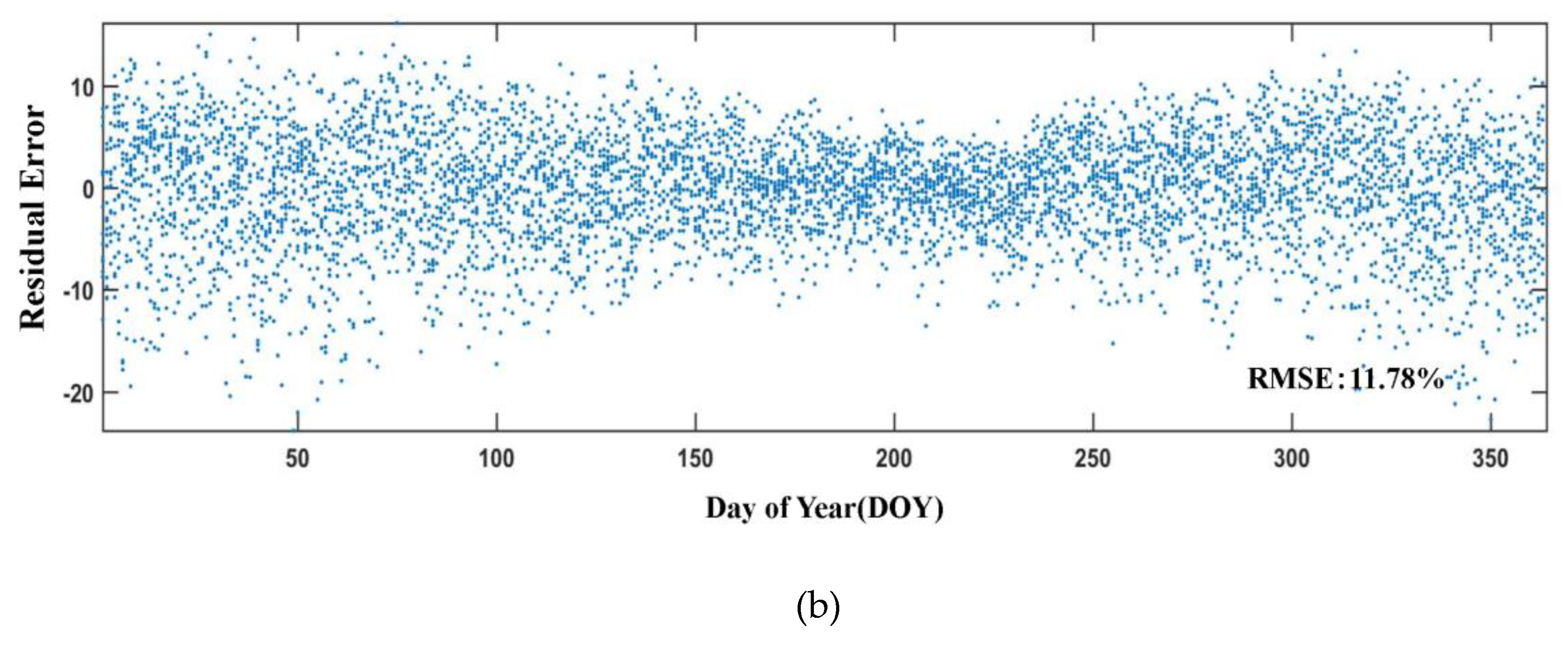 Remotesensing 11 01873 g004b