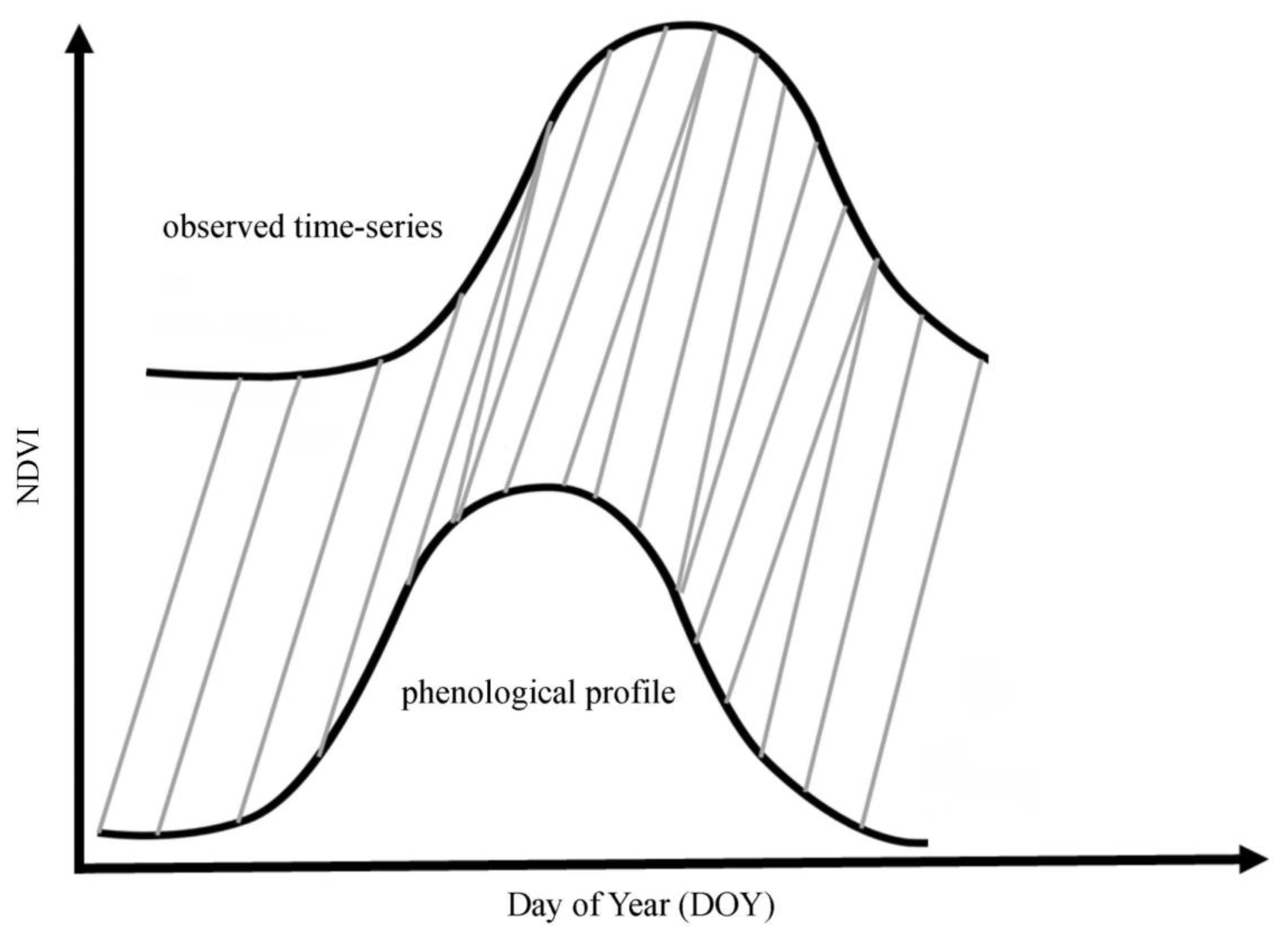 Remotesensing 11 01873 g005