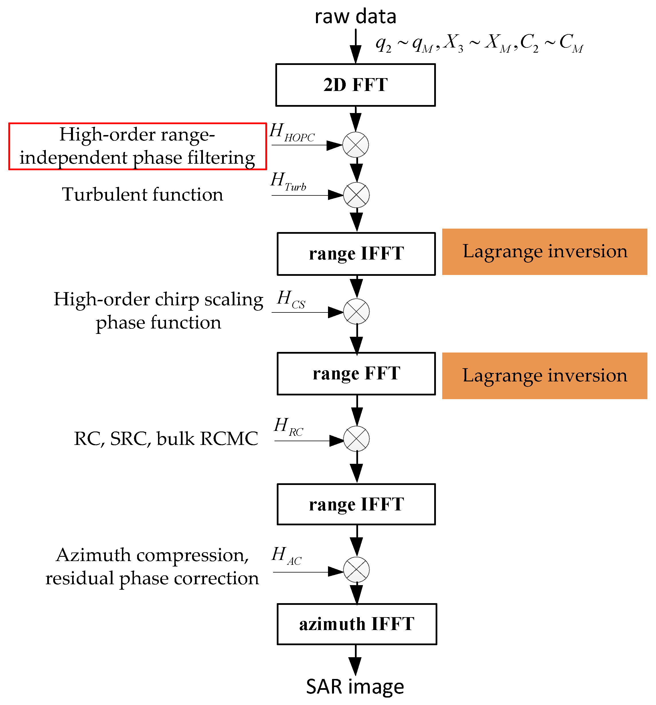 Remotesensing 11 01874 g005