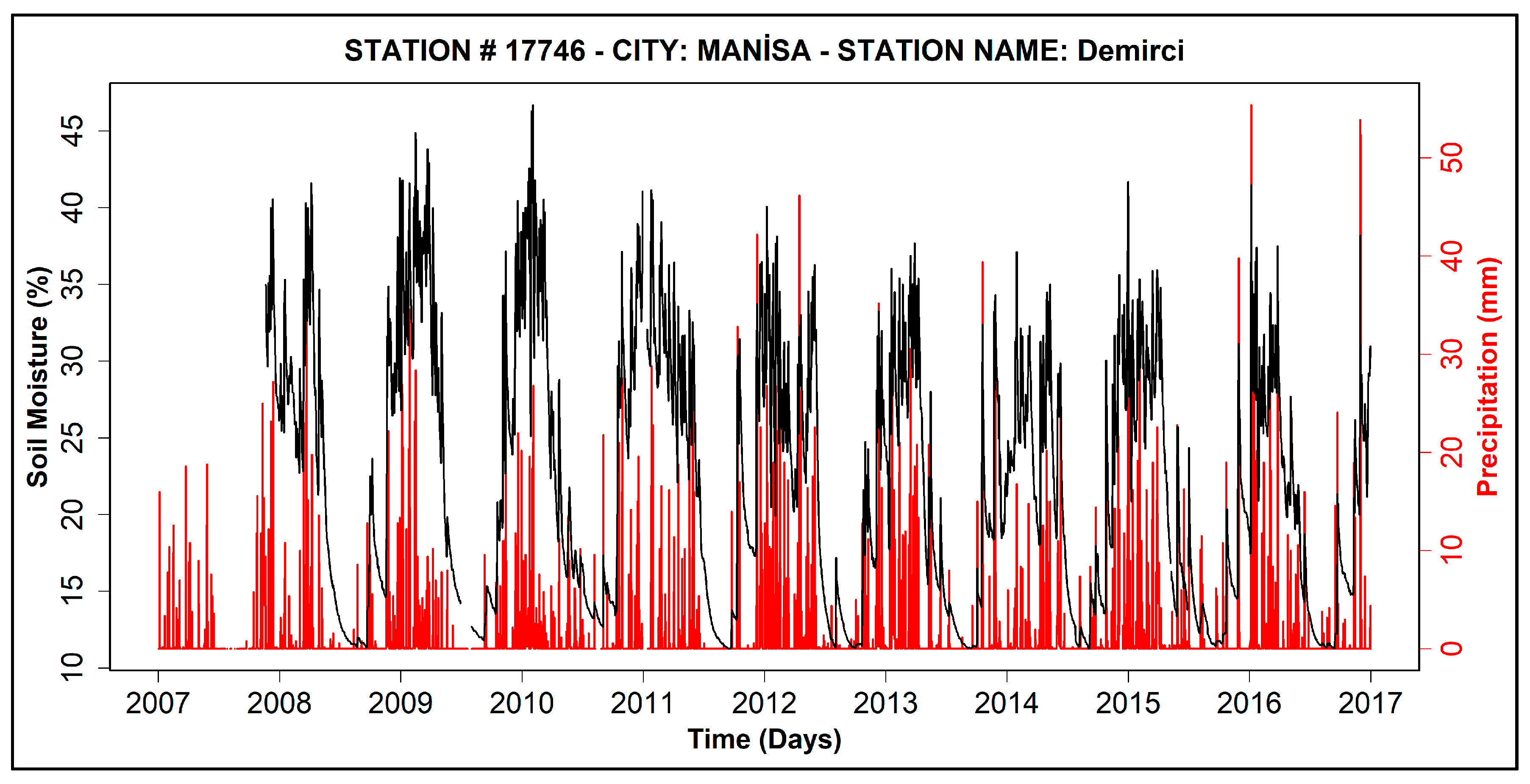 Remotesensing 11 01875 g004