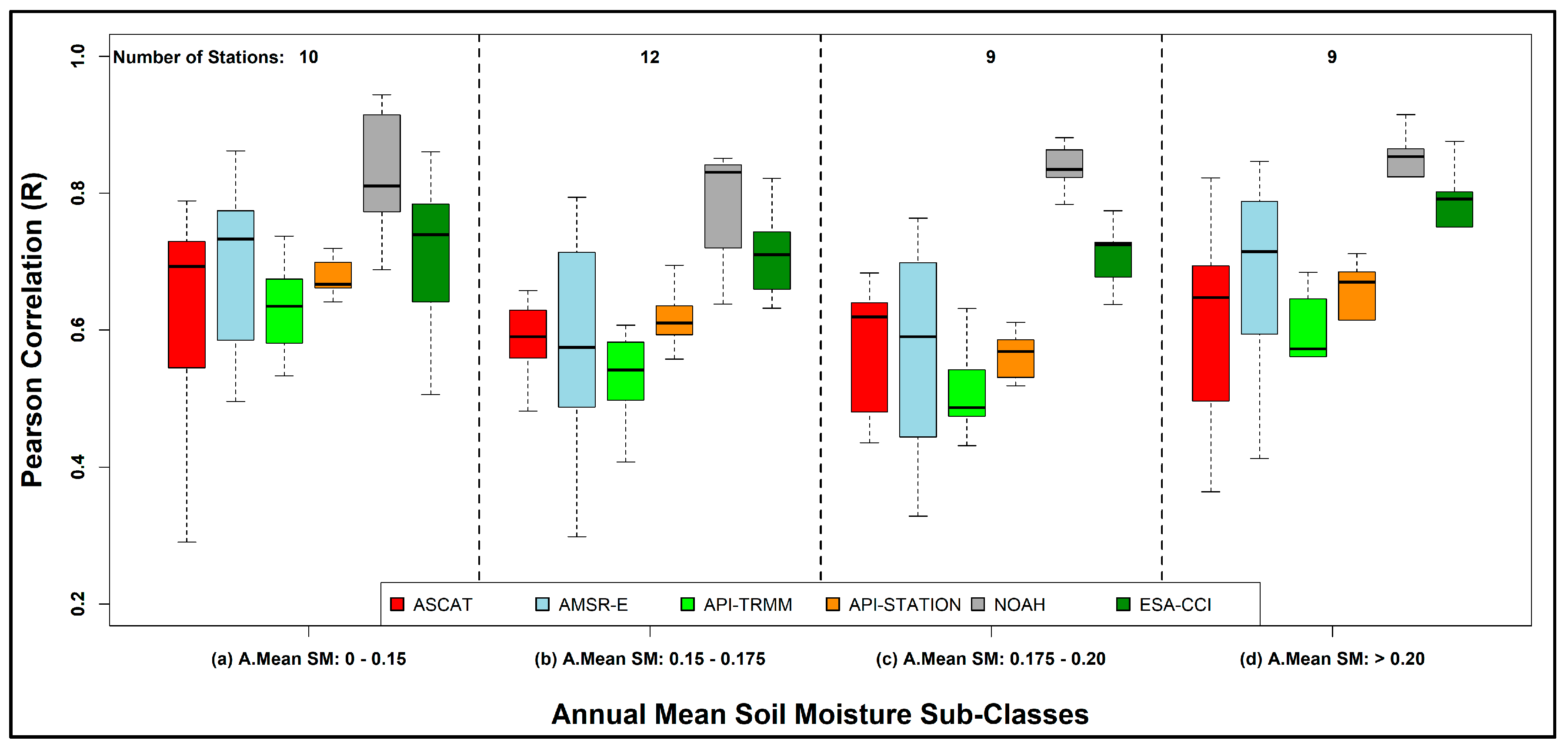 Remotesensing 11 01875 g008