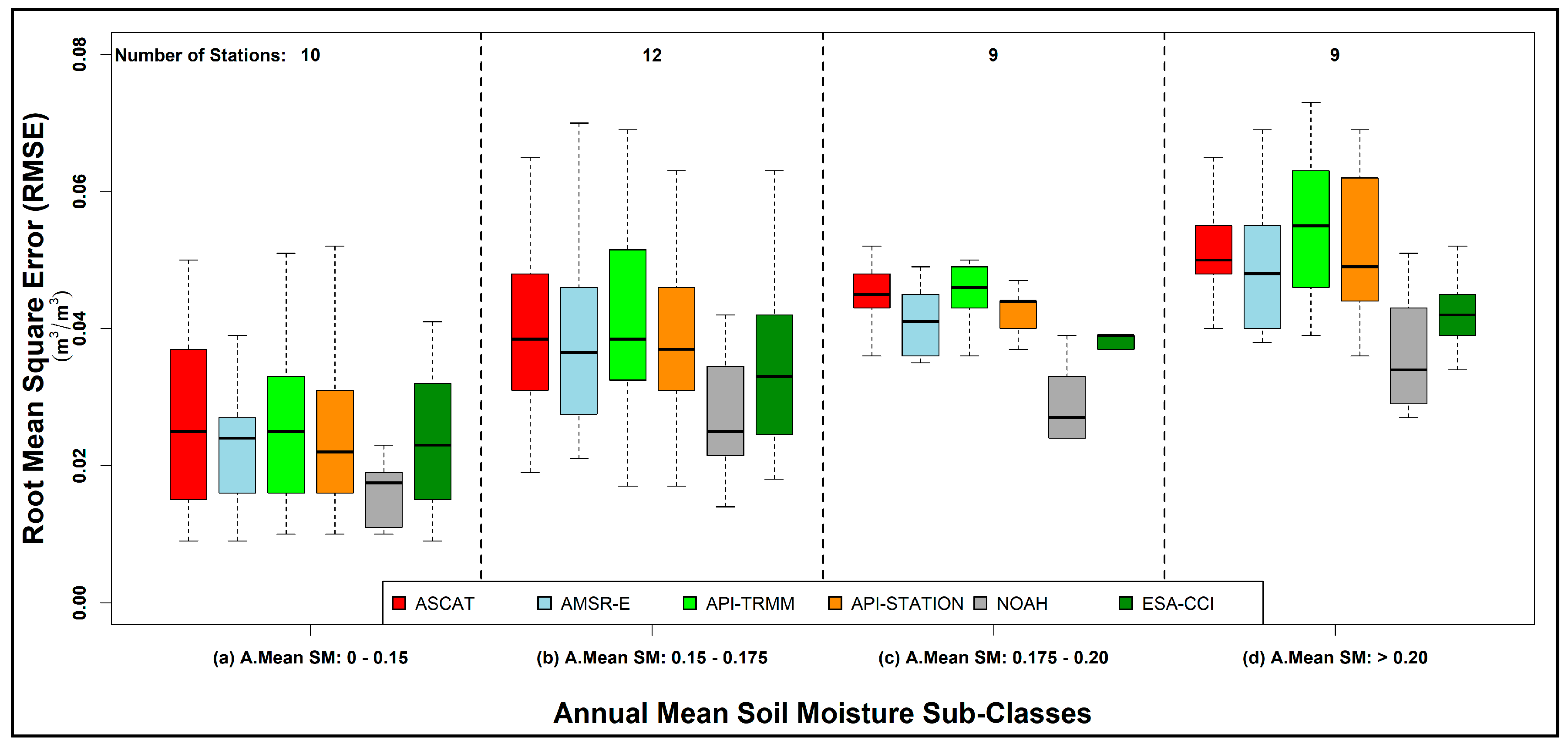 Remotesensing 11 01875 g009