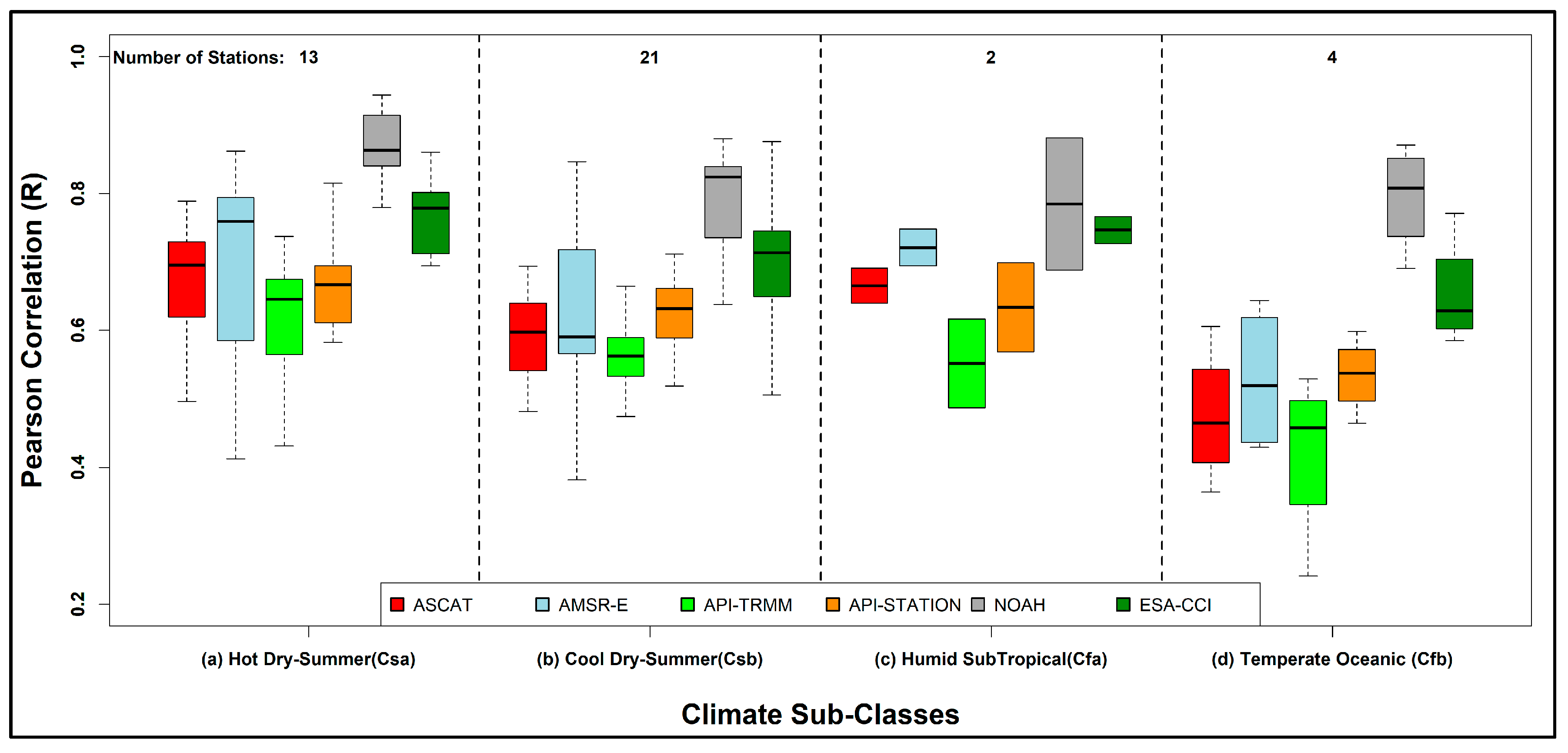 Remotesensing 11 01875 g010
