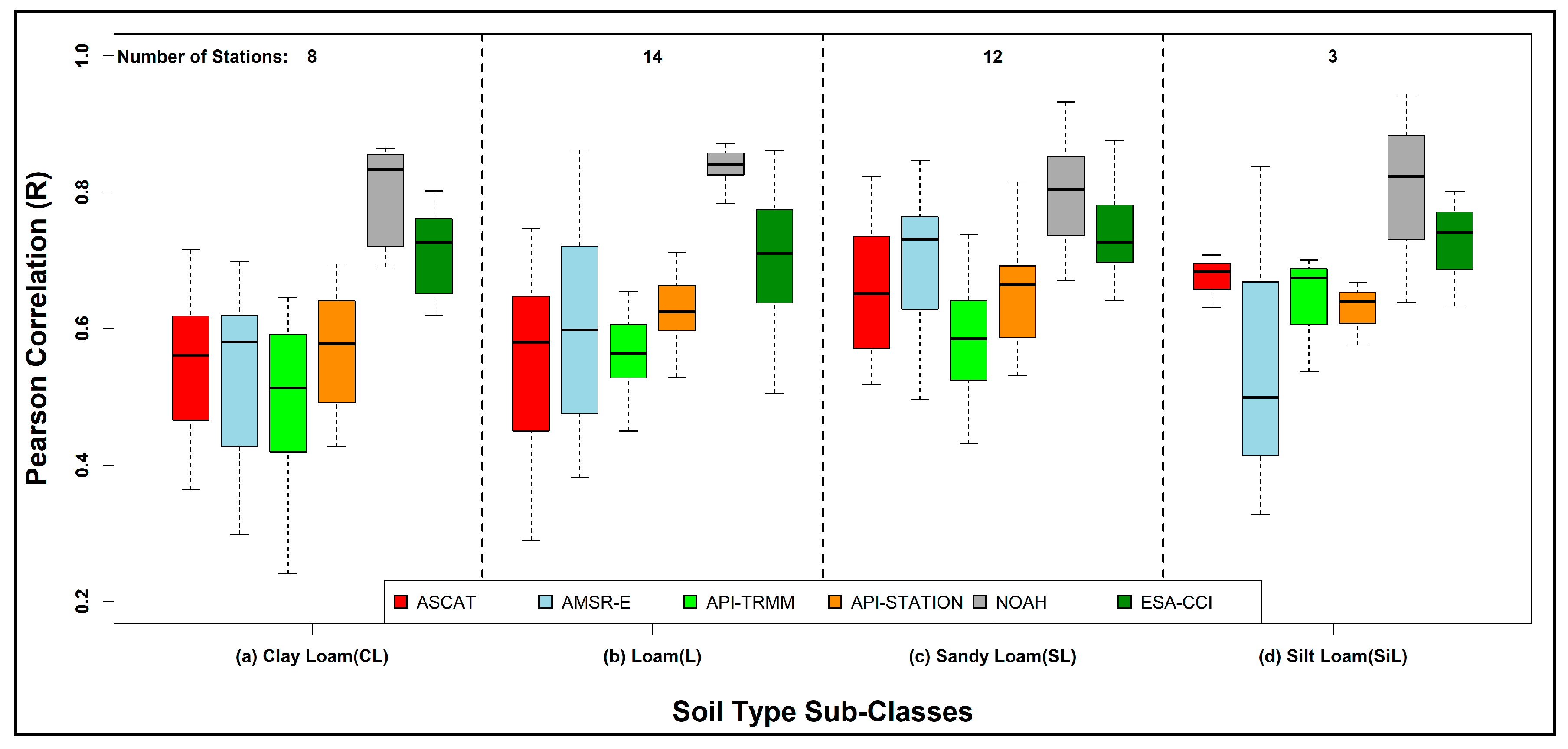 Remotesensing 11 01875 g012