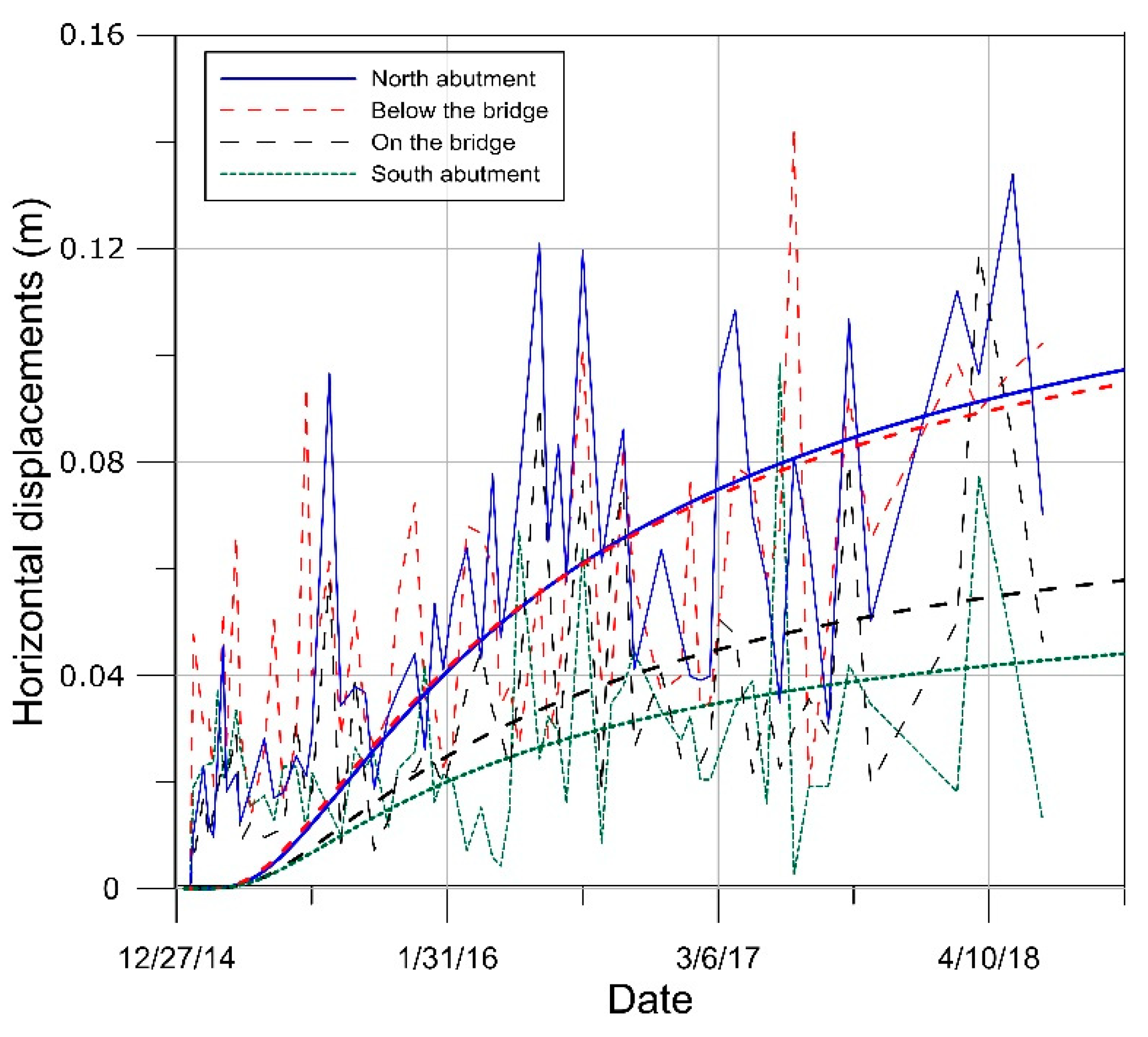 Remotesensing 11 01878 g010