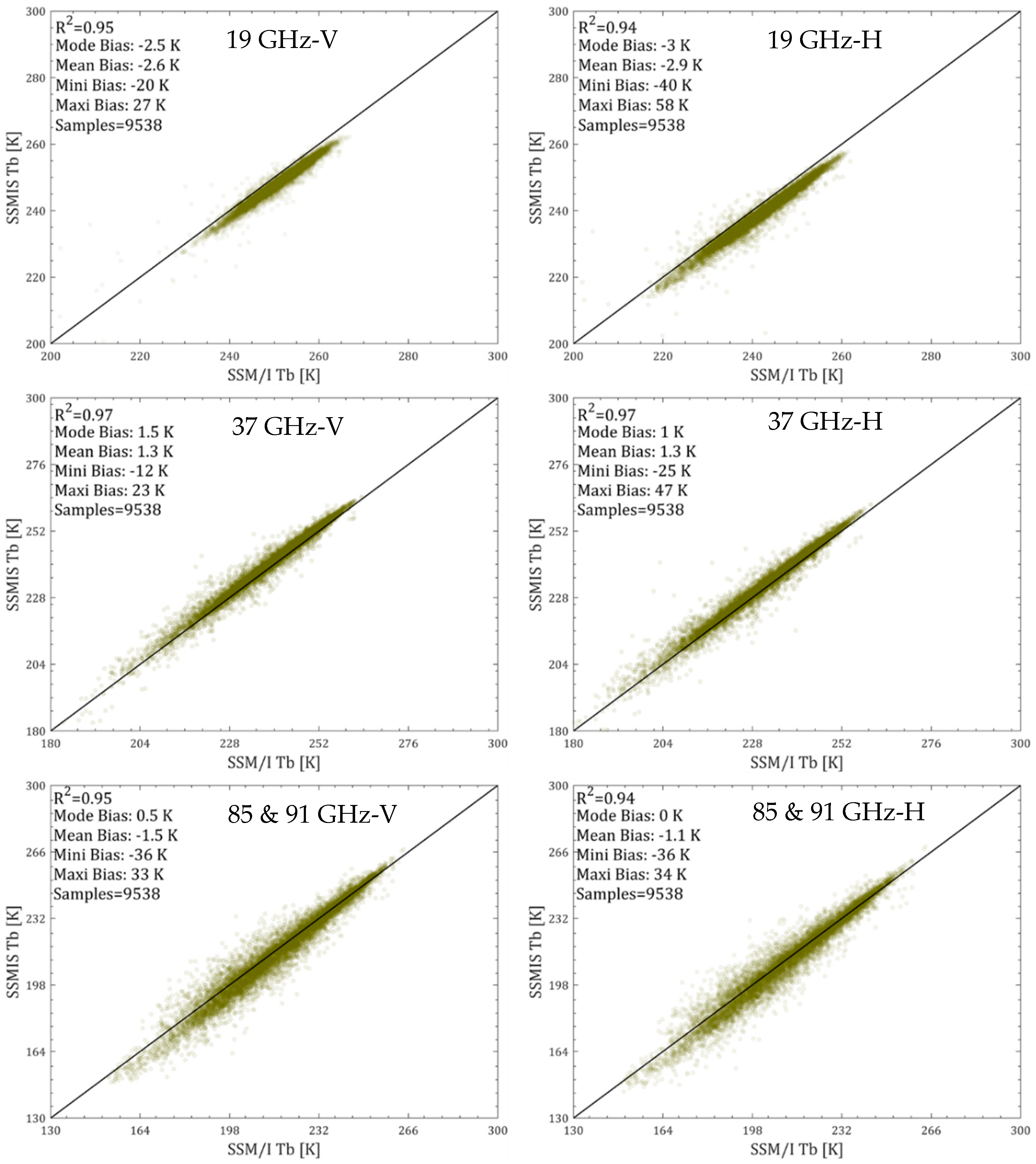 Remotesensing 11 01879 g002 Remotesensing 11 01879 g002