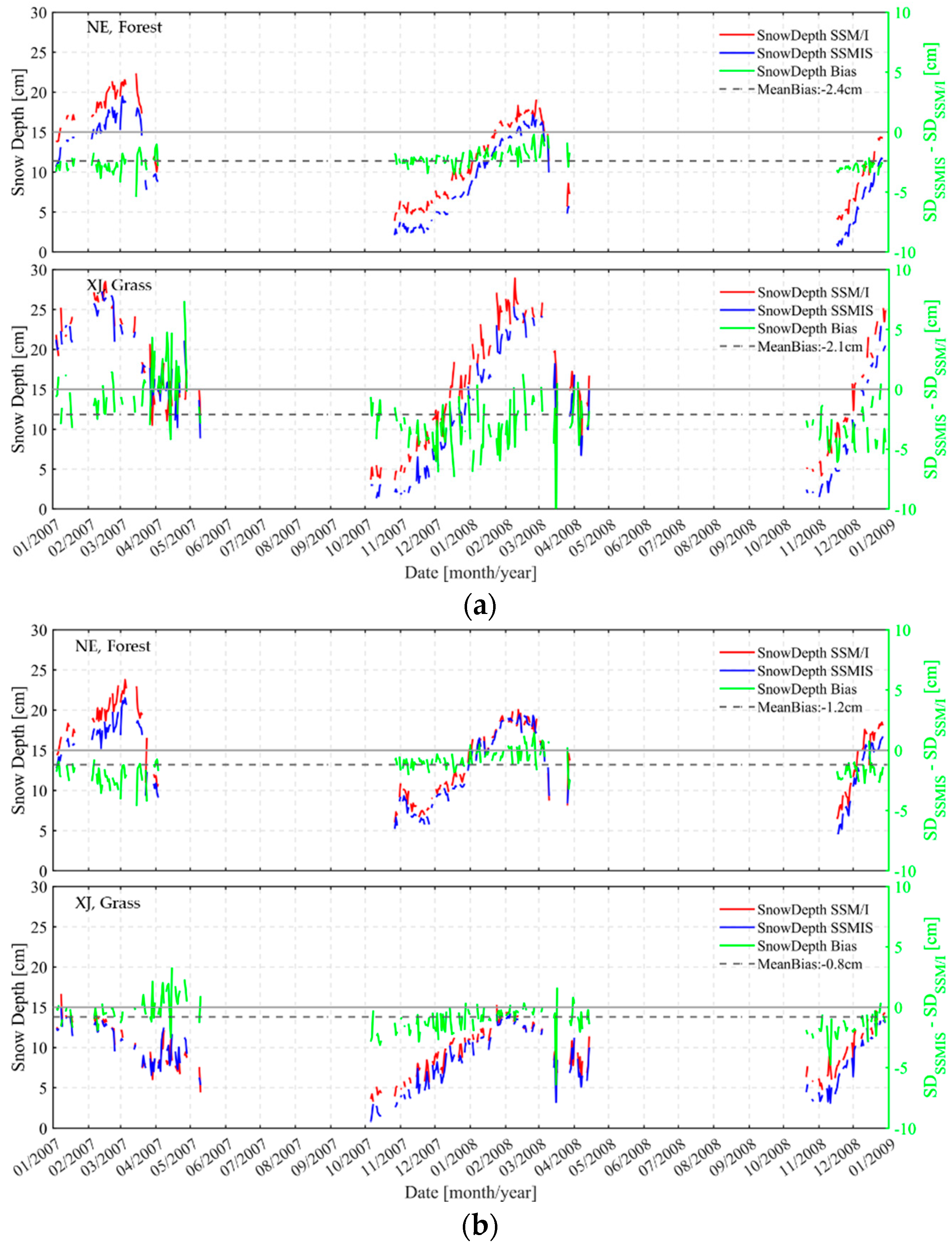 Remotesensing 11 01879 g011 Remotesensing 11 01879 g011