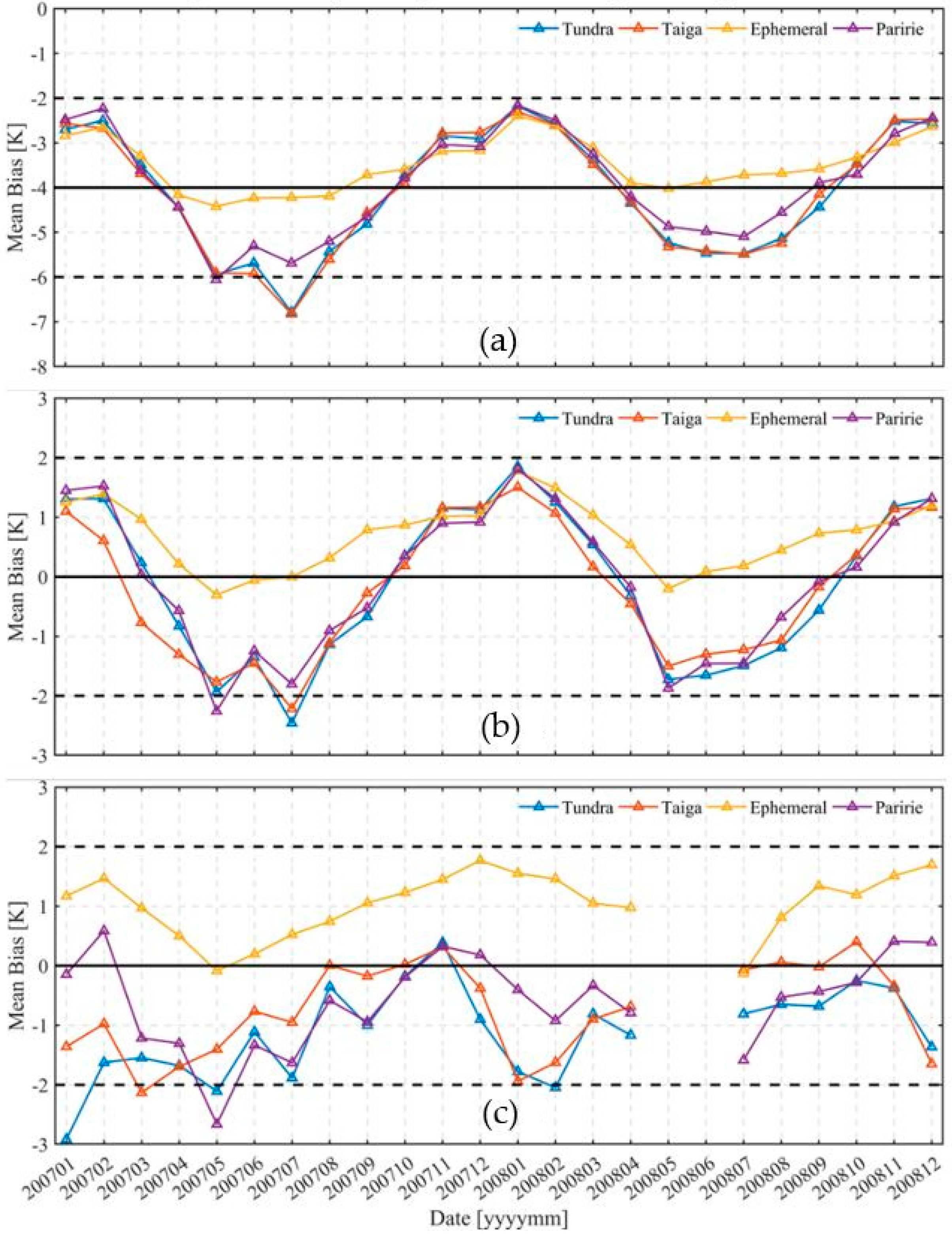 Remotesensing 11 01879 g014 Remotesensing 11 01879 g014