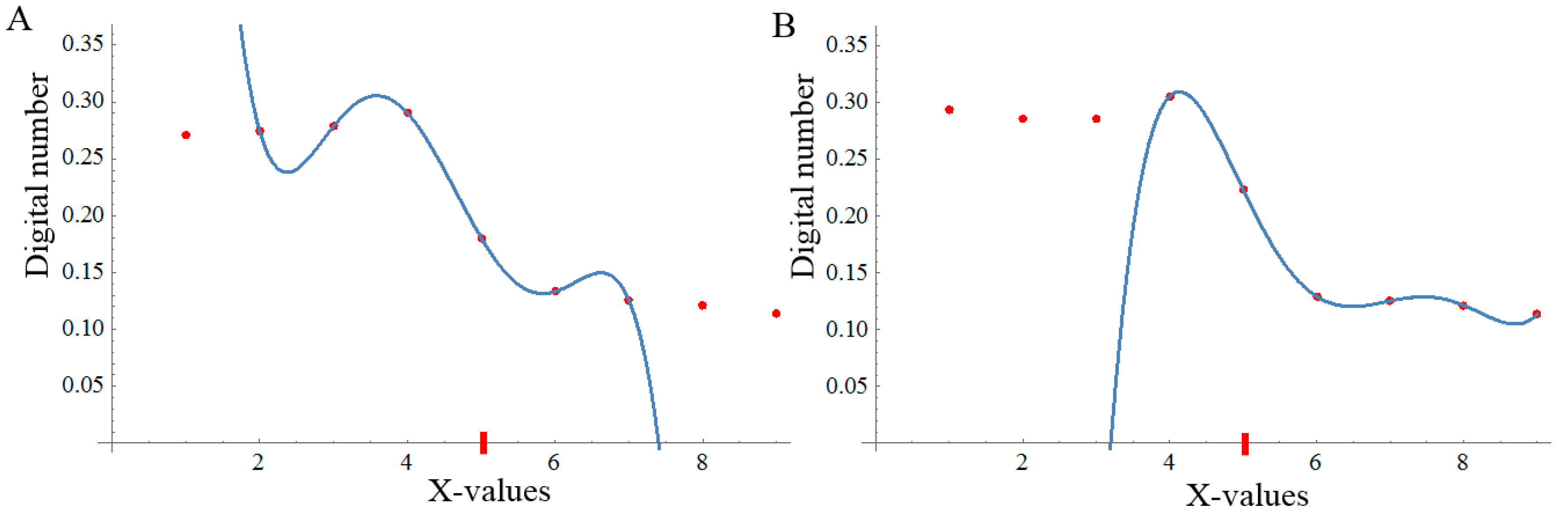 Remotesensing 11 01880 g005