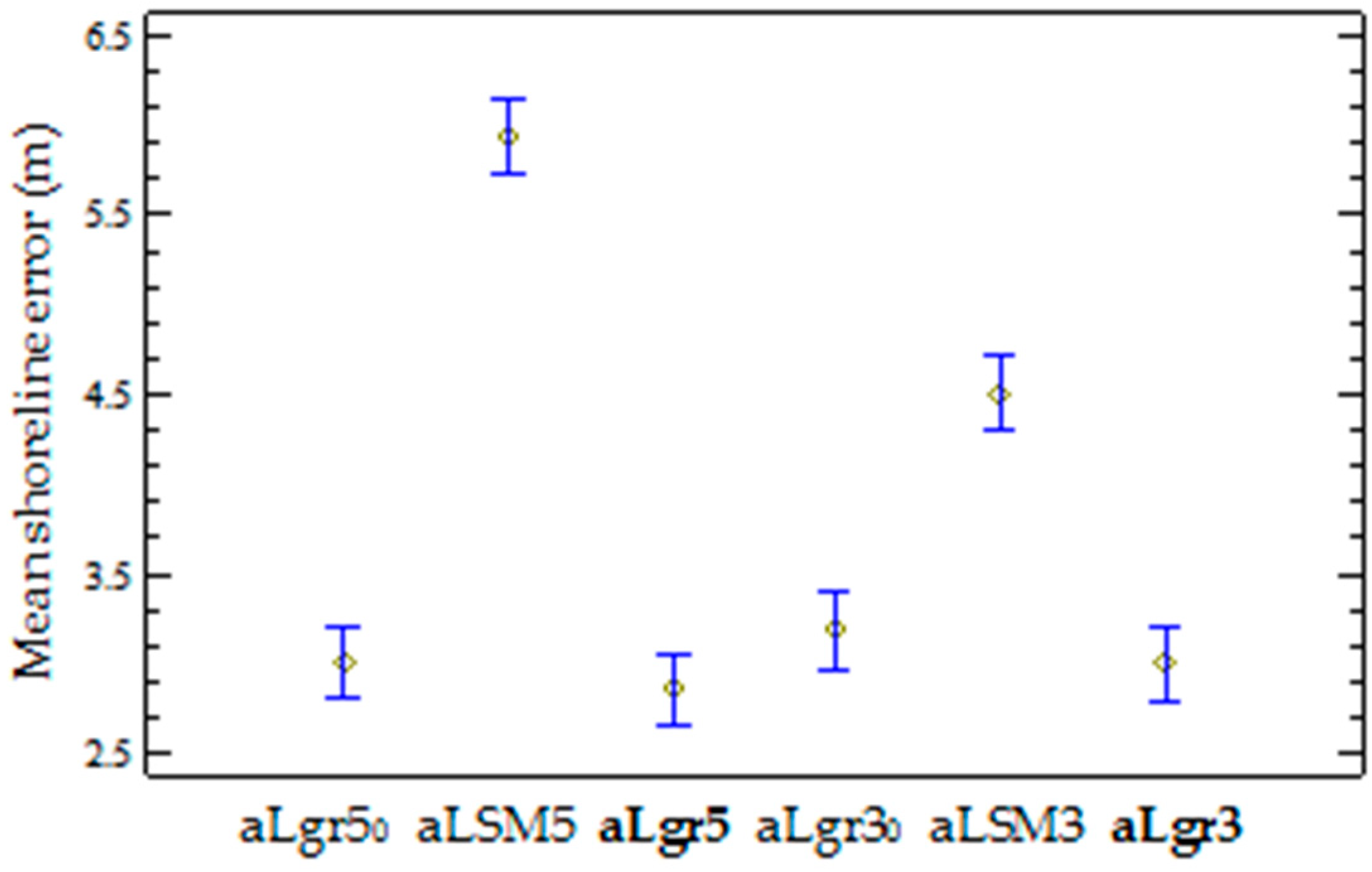 Remotesensing 11 01880 g009