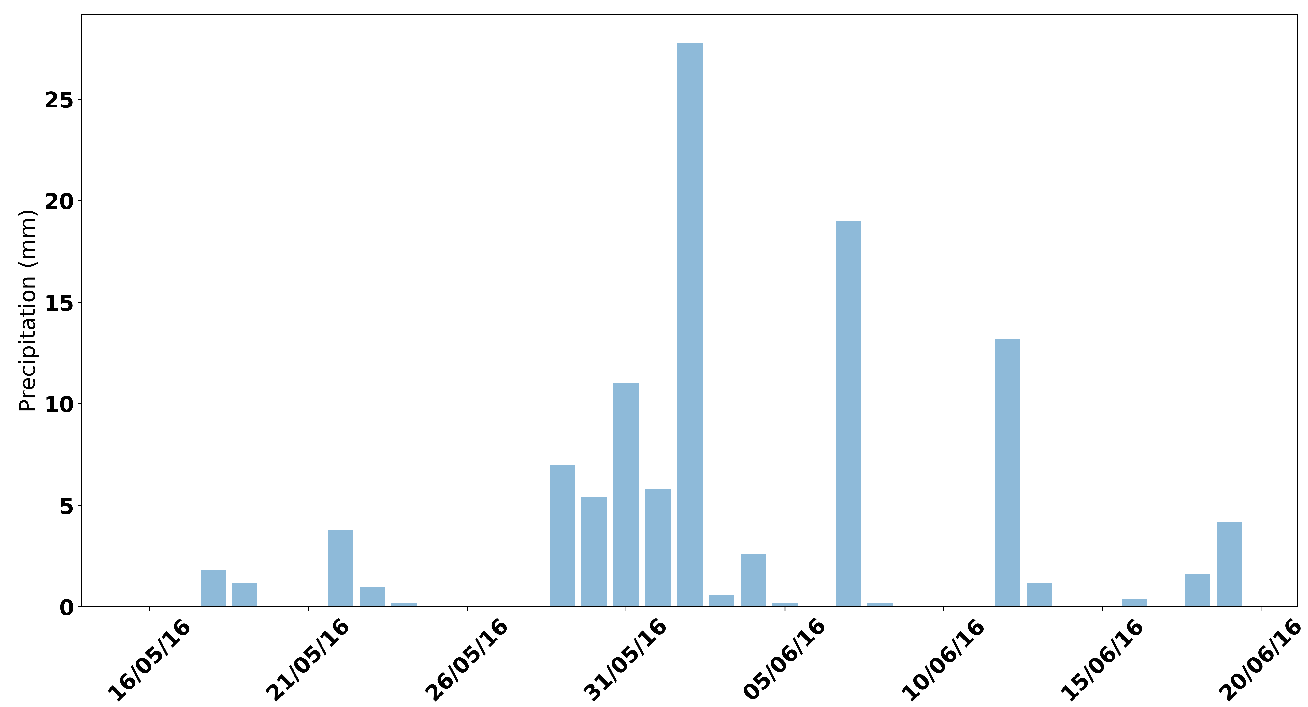 Remotesensing 11 01883 g002