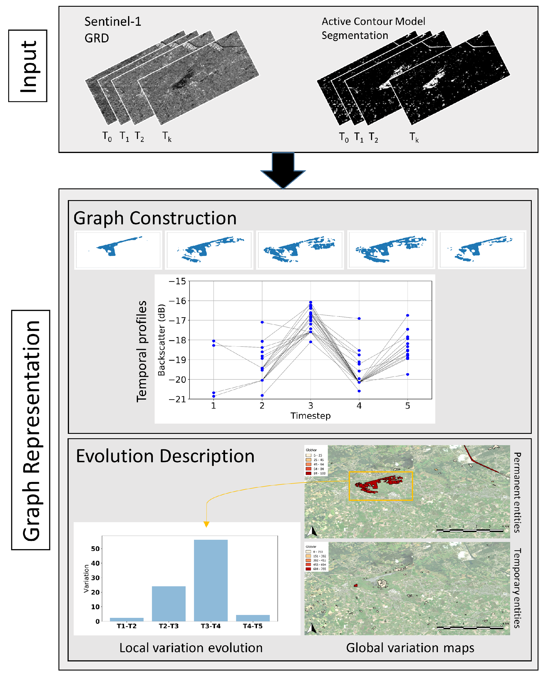 Remotesensing 11 01883 g003