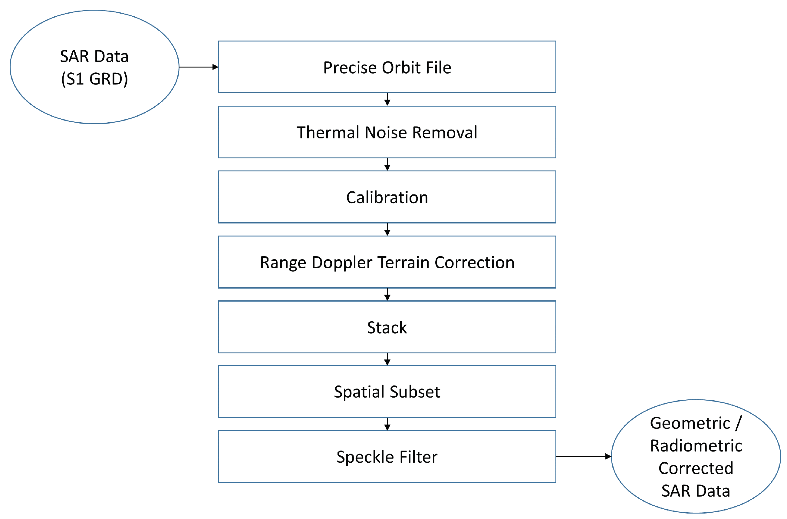 Remotesensing 11 01883 g004