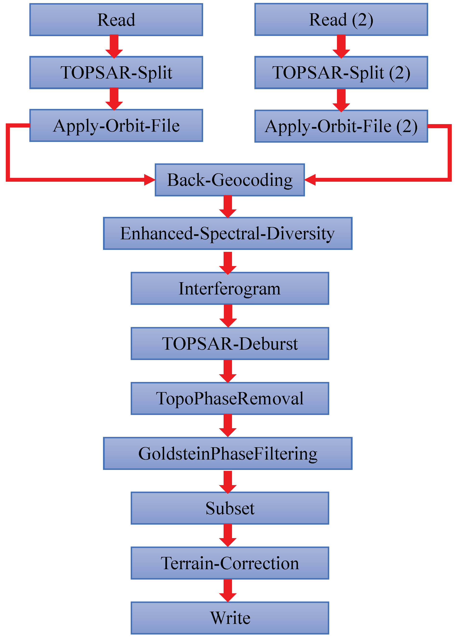Remotesensing 11 01887 g002