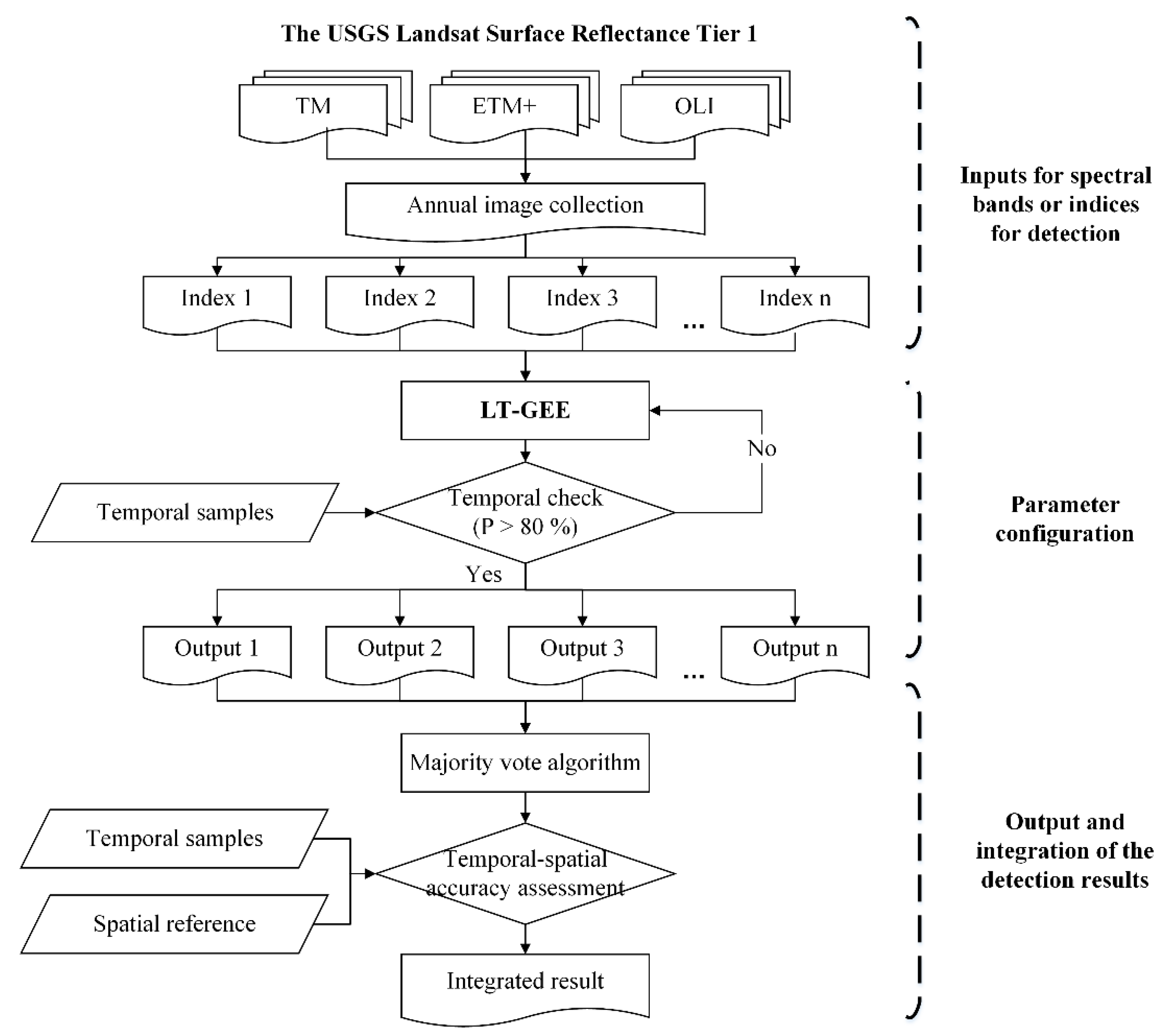 Remotesensing 11 01891 g006