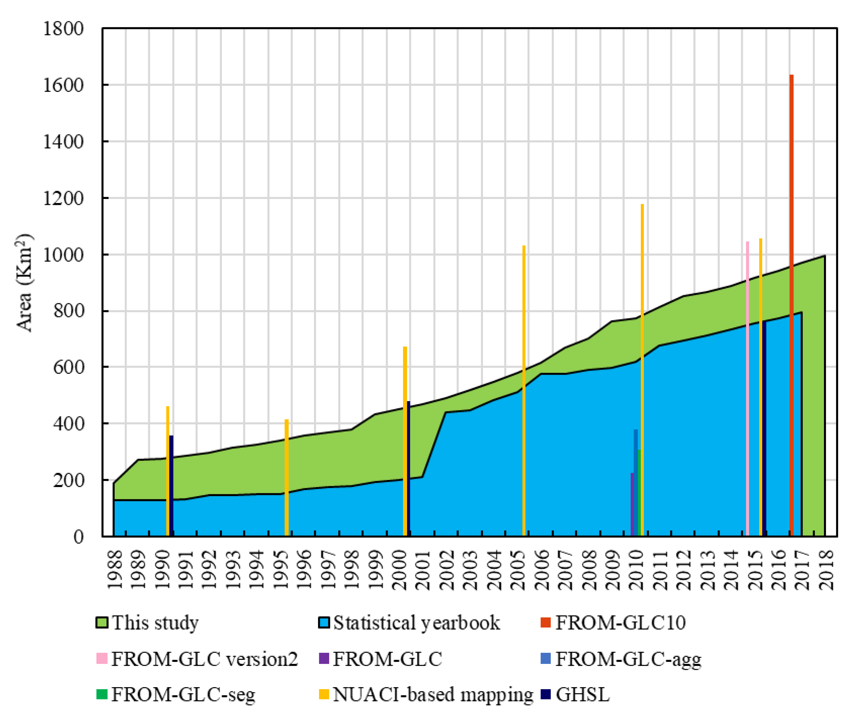 Remotesensing 11 01891 g013
