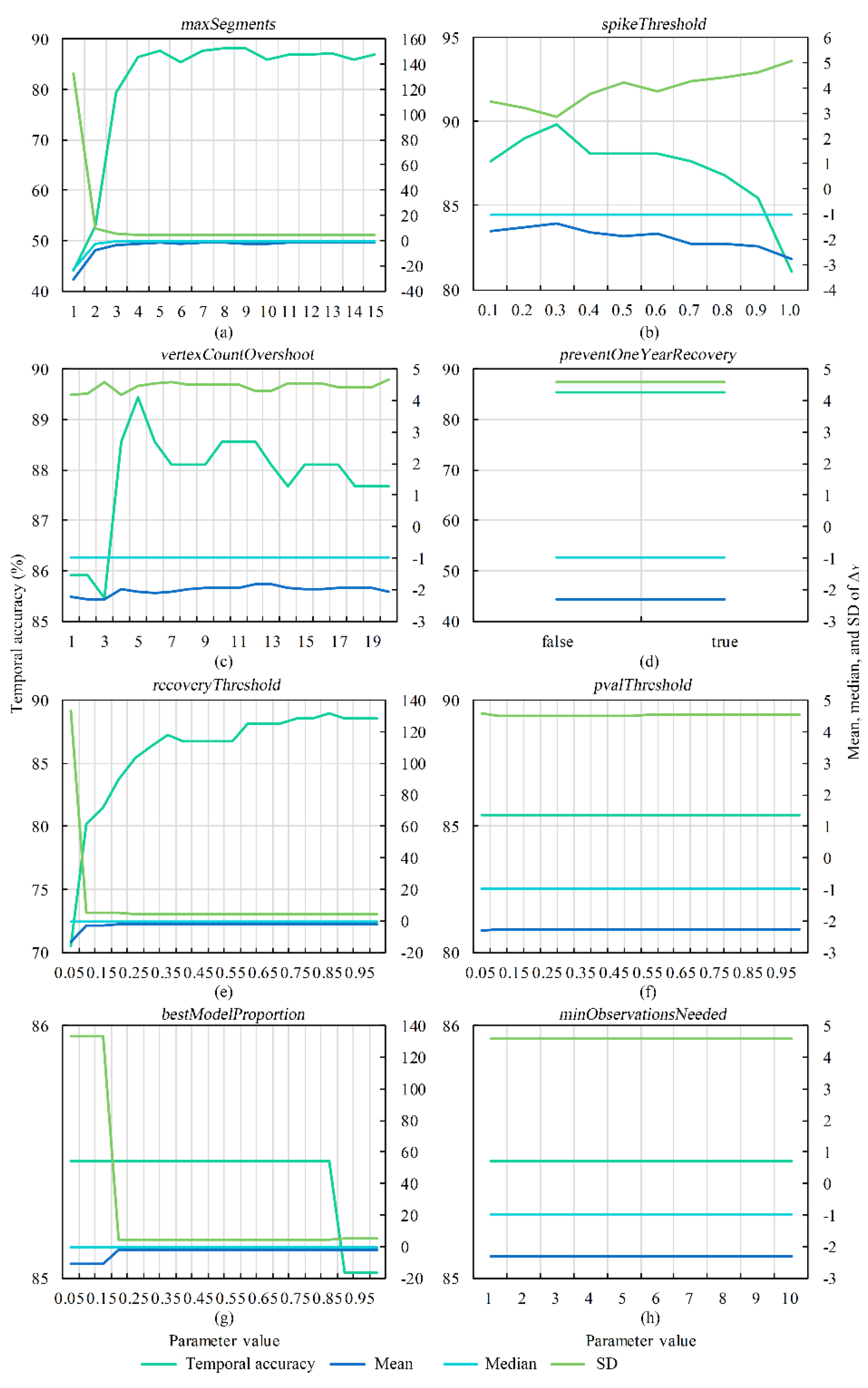 Remotesensing 11 01891 g017
