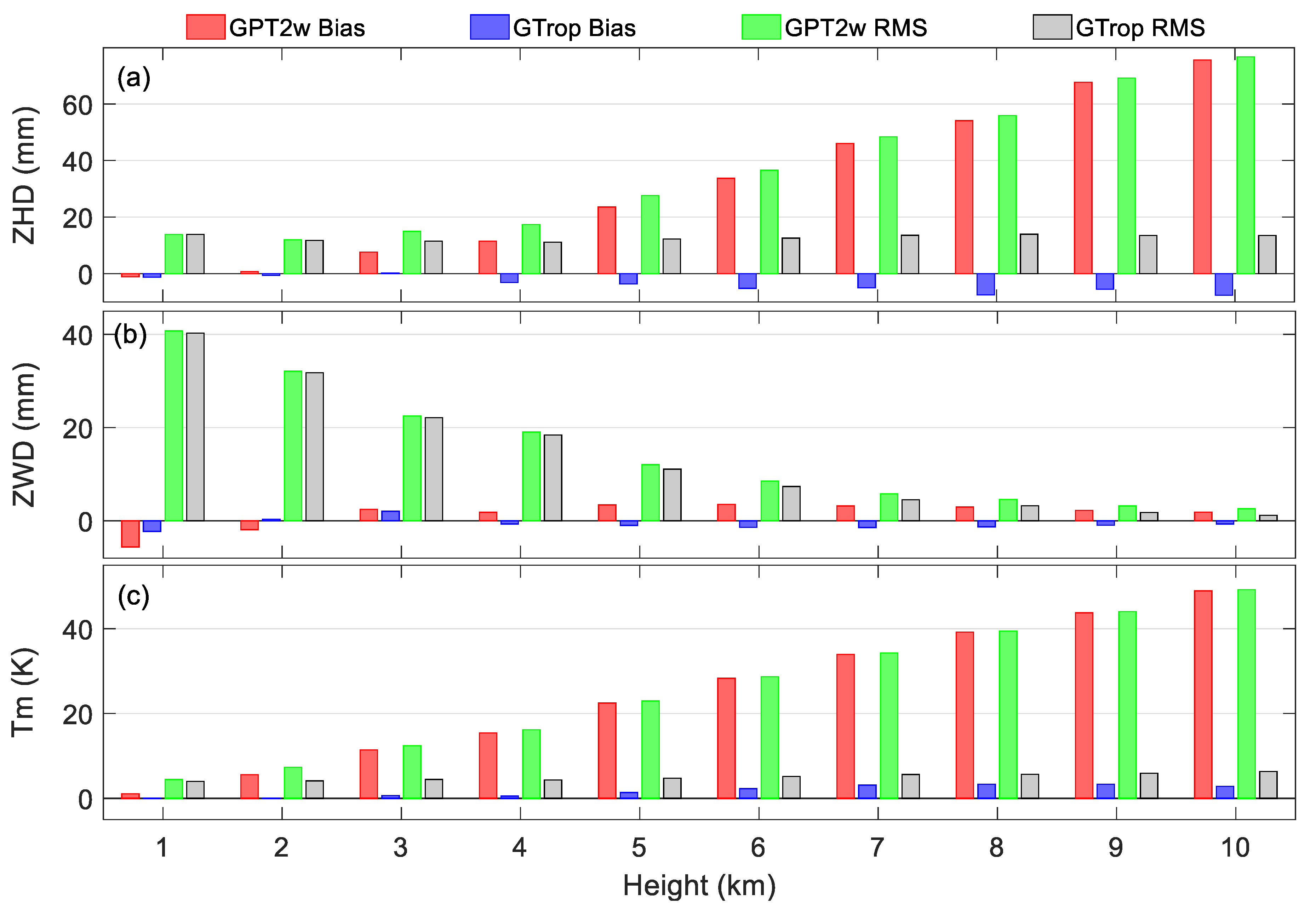 Remotesensing 11 01893 g014