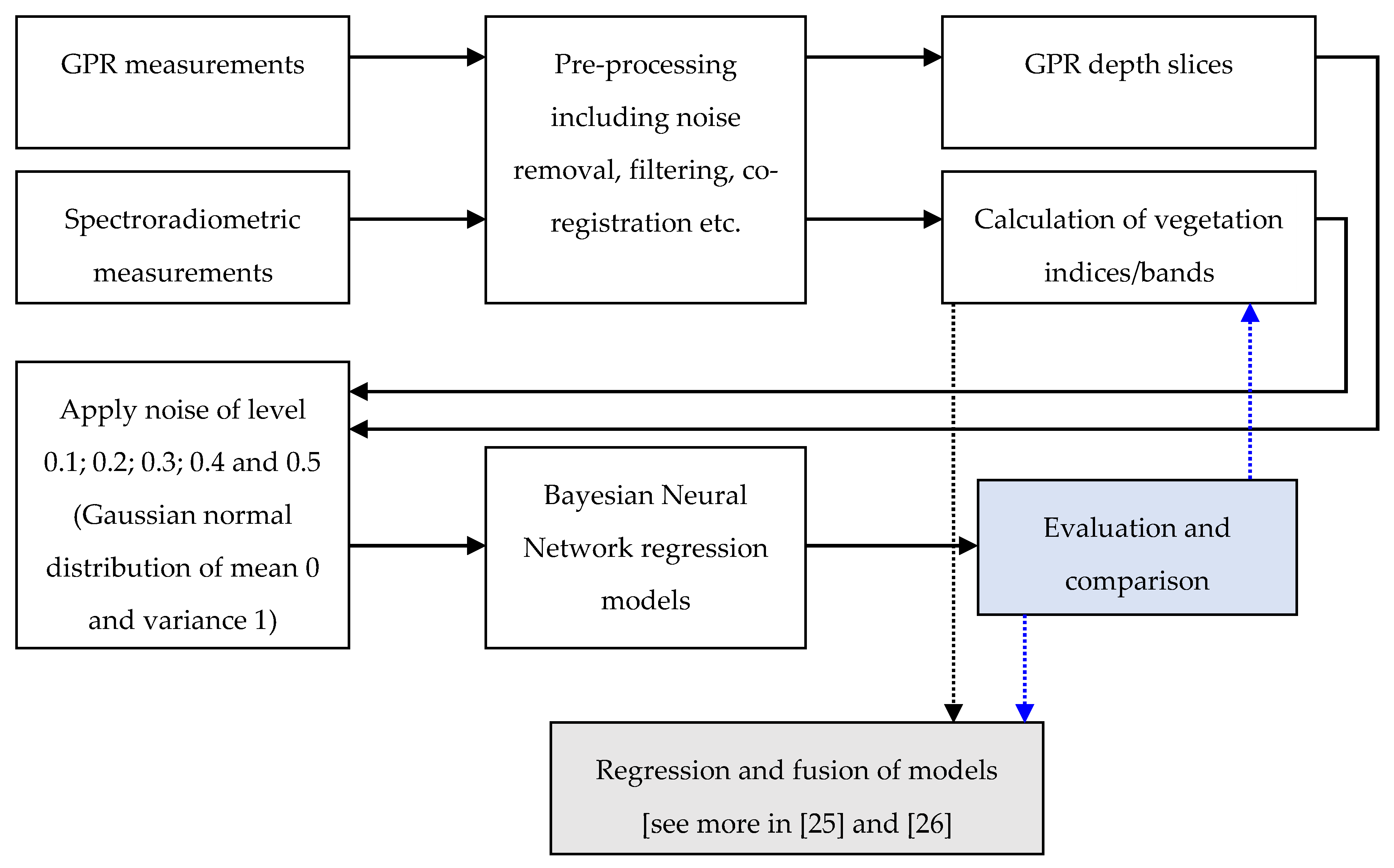 Remotesensing 11 01895 g002