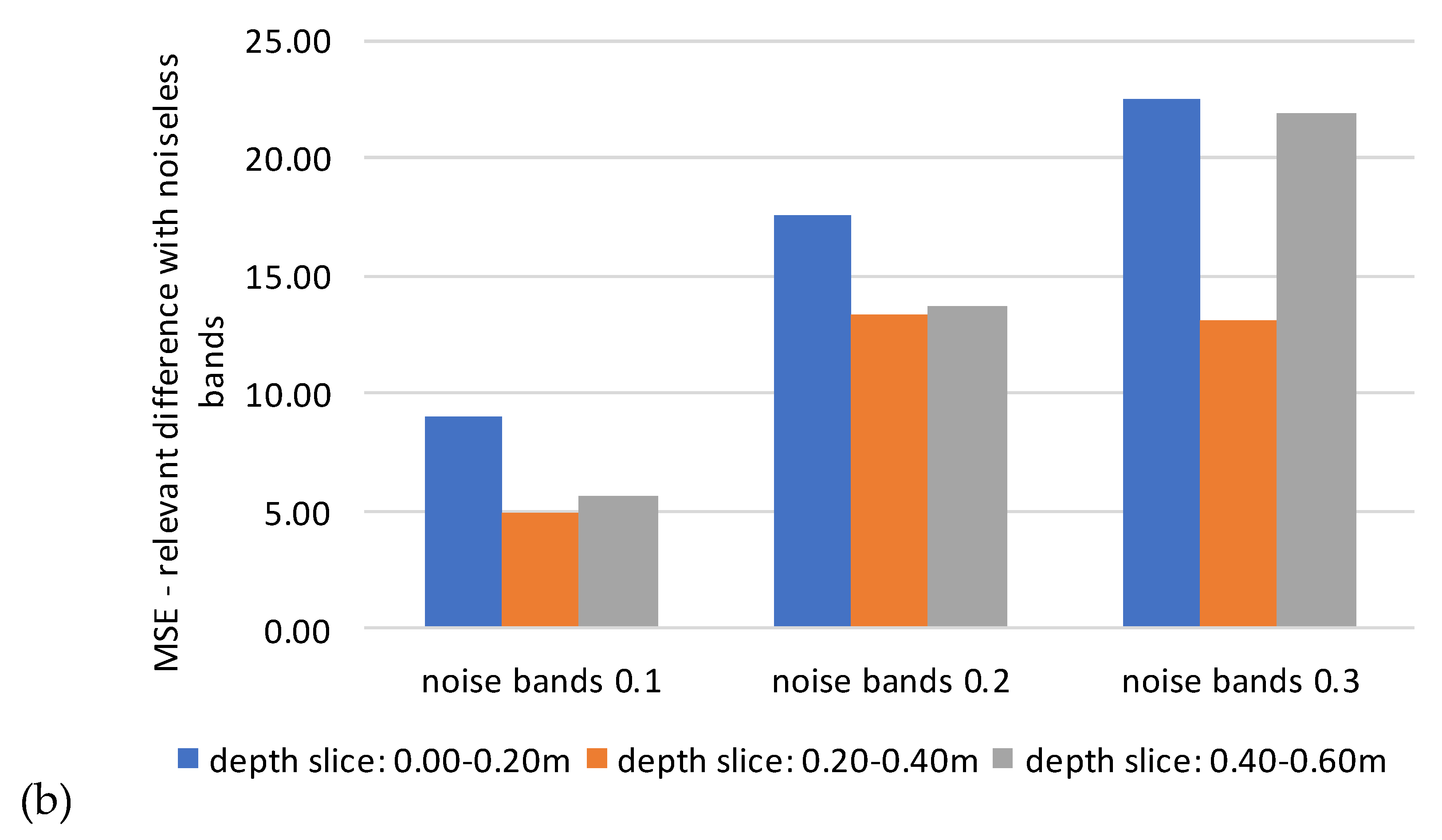 Remotesensing 11 01895 g004b