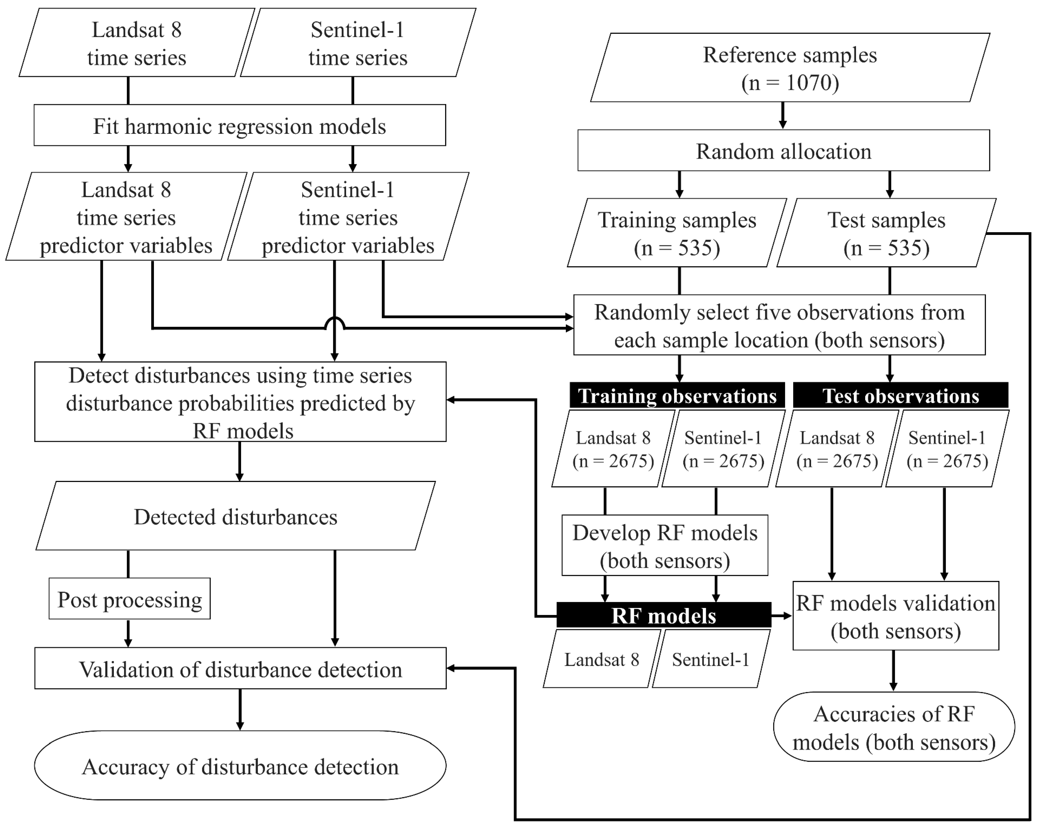 Remotesensing 11 01899 g003 Remotesensing 11 01899 g003