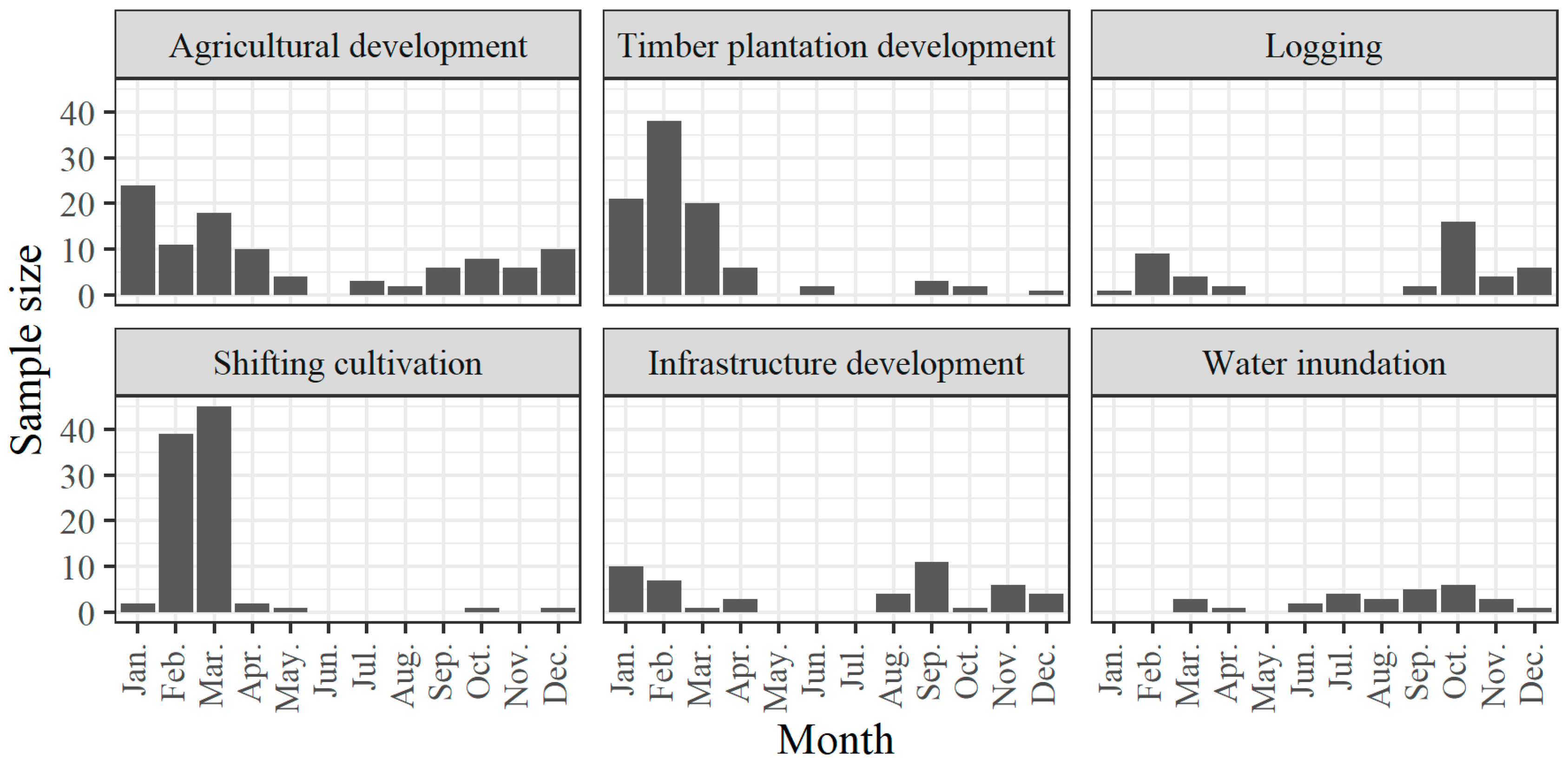 Remotesensing 11 01899 g005 Remotesensing 11 01899 g005