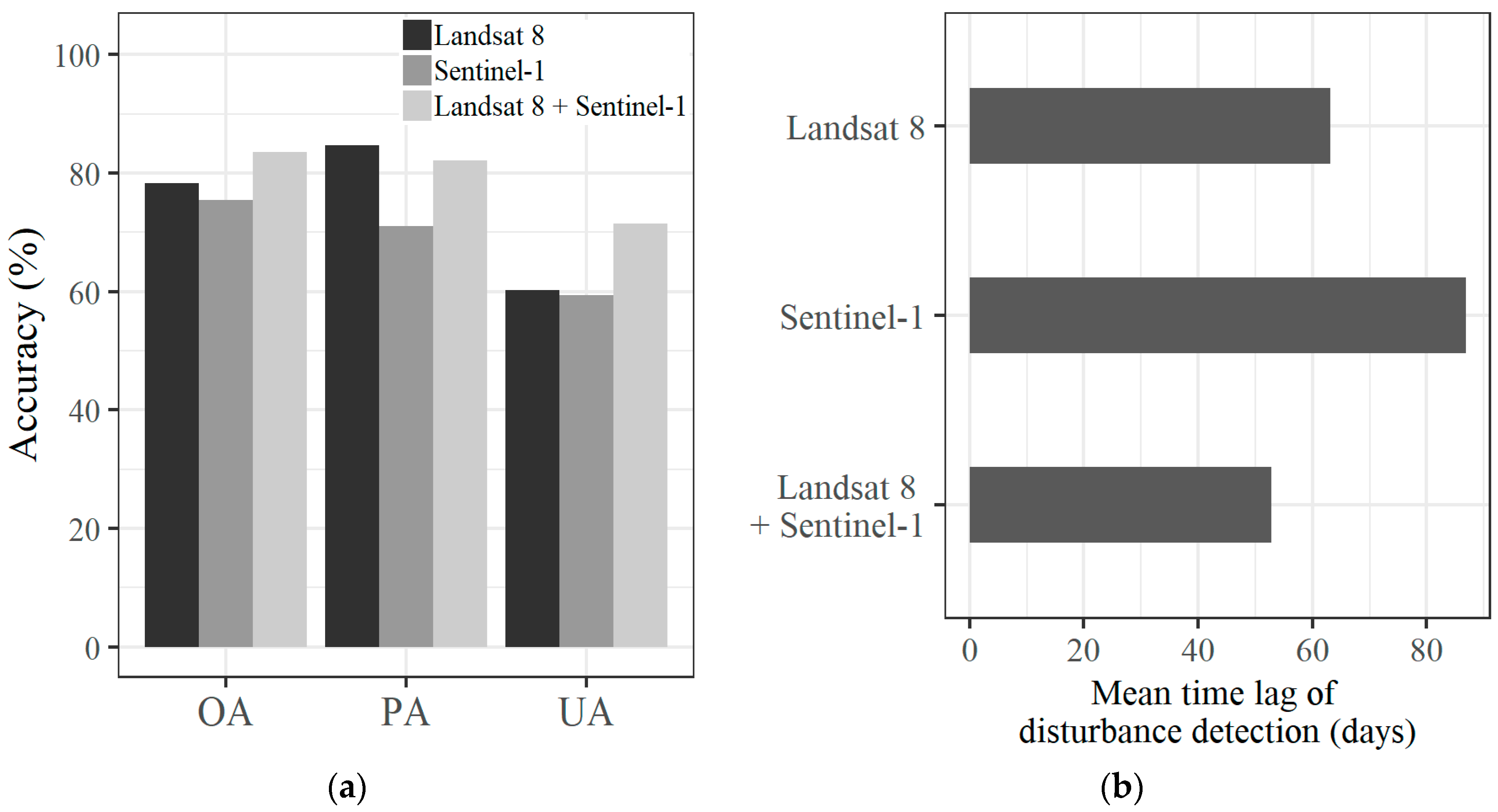Remotesensing 11 01899 g006 Remotesensing 11 01899 g006