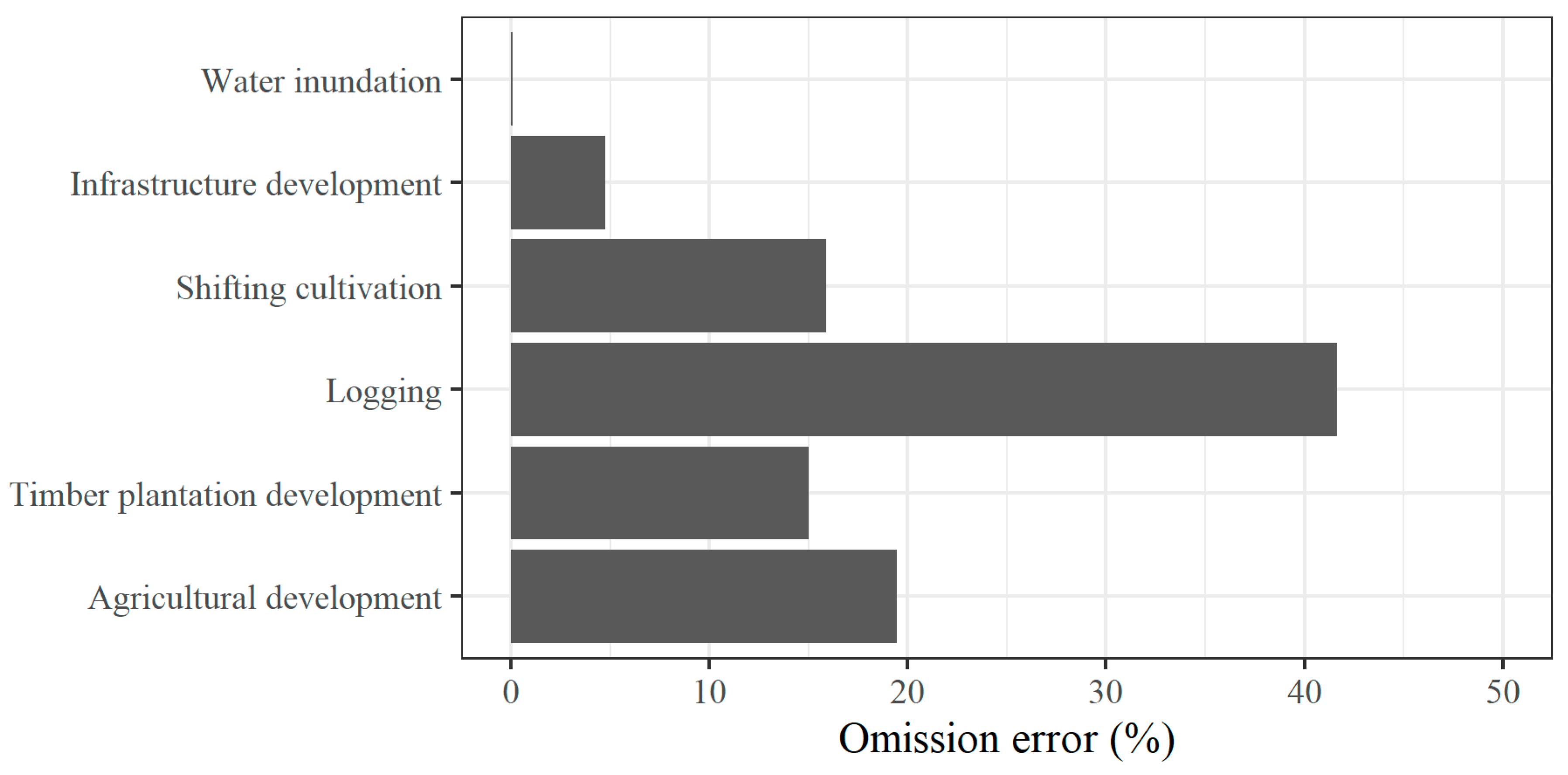Remotesensing 11 01899 g008 Remotesensing 11 01899 g008