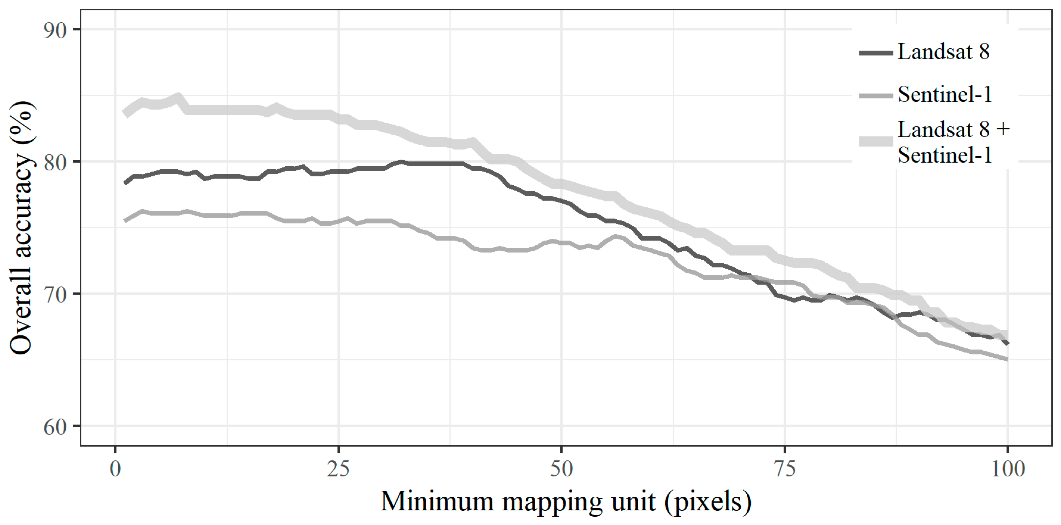 Remotesensing 11 01899 g009 Remotesensing 11 01899 g009